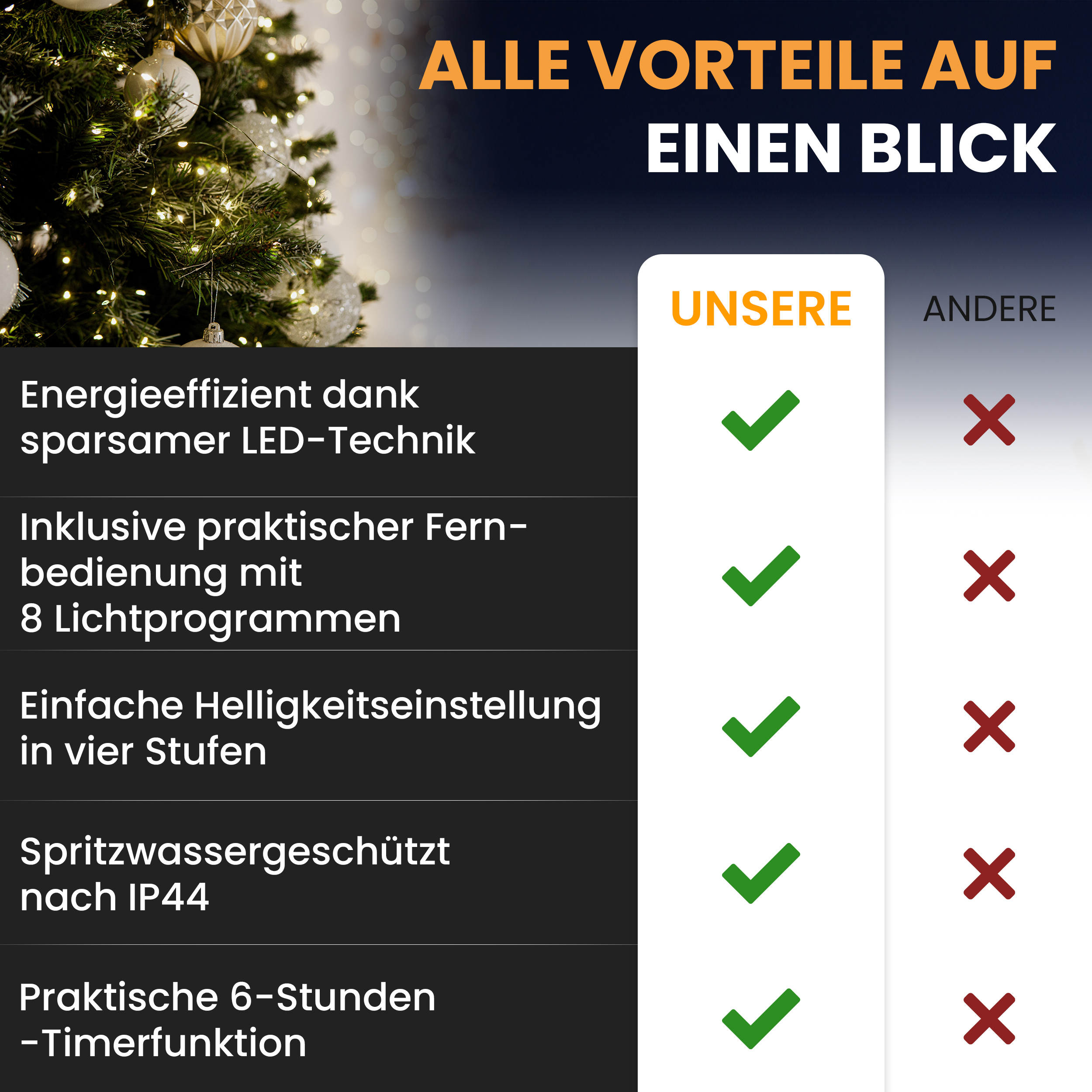 7VdetDdaaDbhyz LED-Lichterkette Christbaum LED Lichterkette Dekobeleuchtung Timer 8 Programme Weihnachtsbeleuchtung