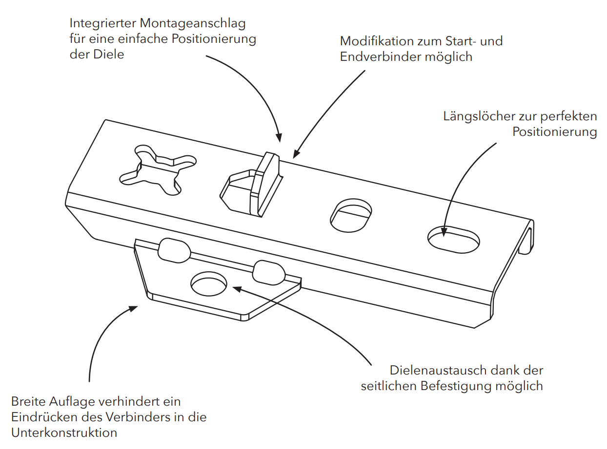 DILA2 DILA2 Terrassenverbinder Edelstahl verdeckte Befestigung für Terrassendielen 200 Stück