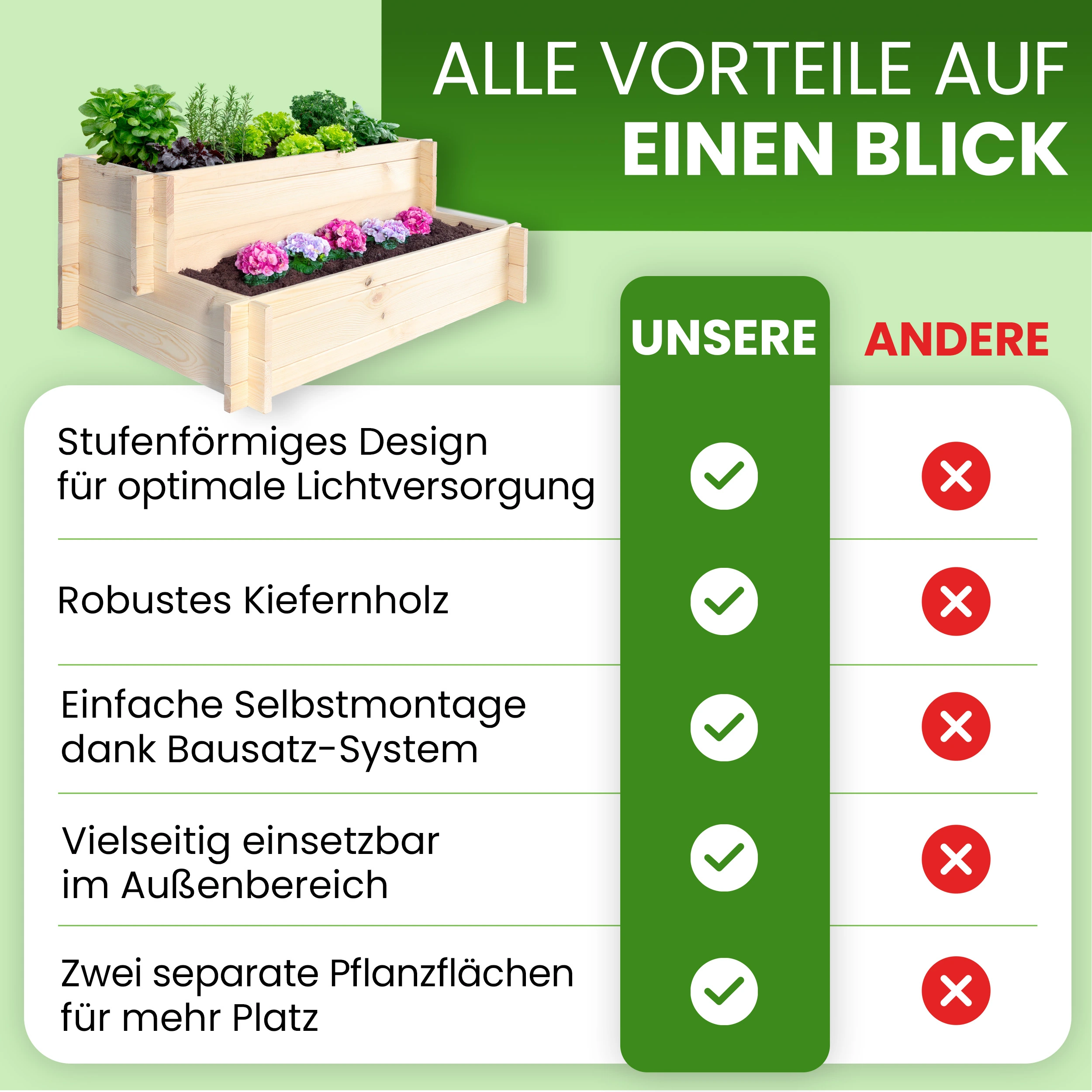 Stufenbeet aus Kiefer natur Pflanzkasten Beet für den Garten Pflanztreppe Stufenbeet aus Kiefer natur Pflanzkasten Beet für den Garten Pflanztreppe