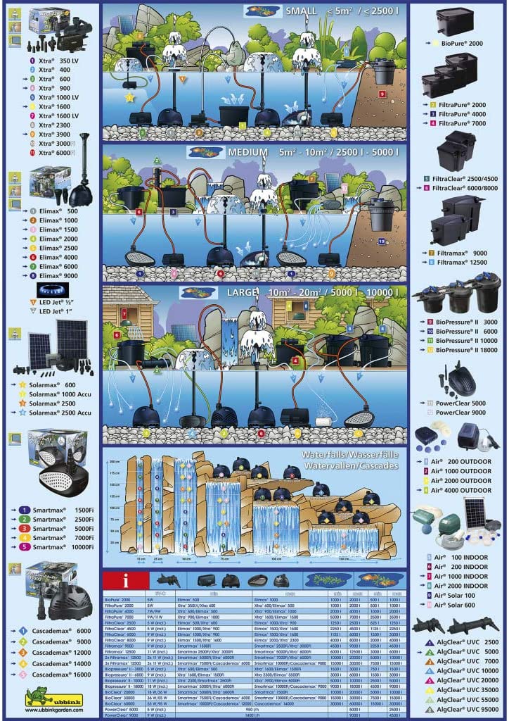 71JKOvTcrcL-_AC_SL1024_nTOp8oMOZ5oLP Ubbink Teichpumpe 100W Gartenpumpe Bachlaufpumpe Filterpumpe Wasserspiel Pumpe