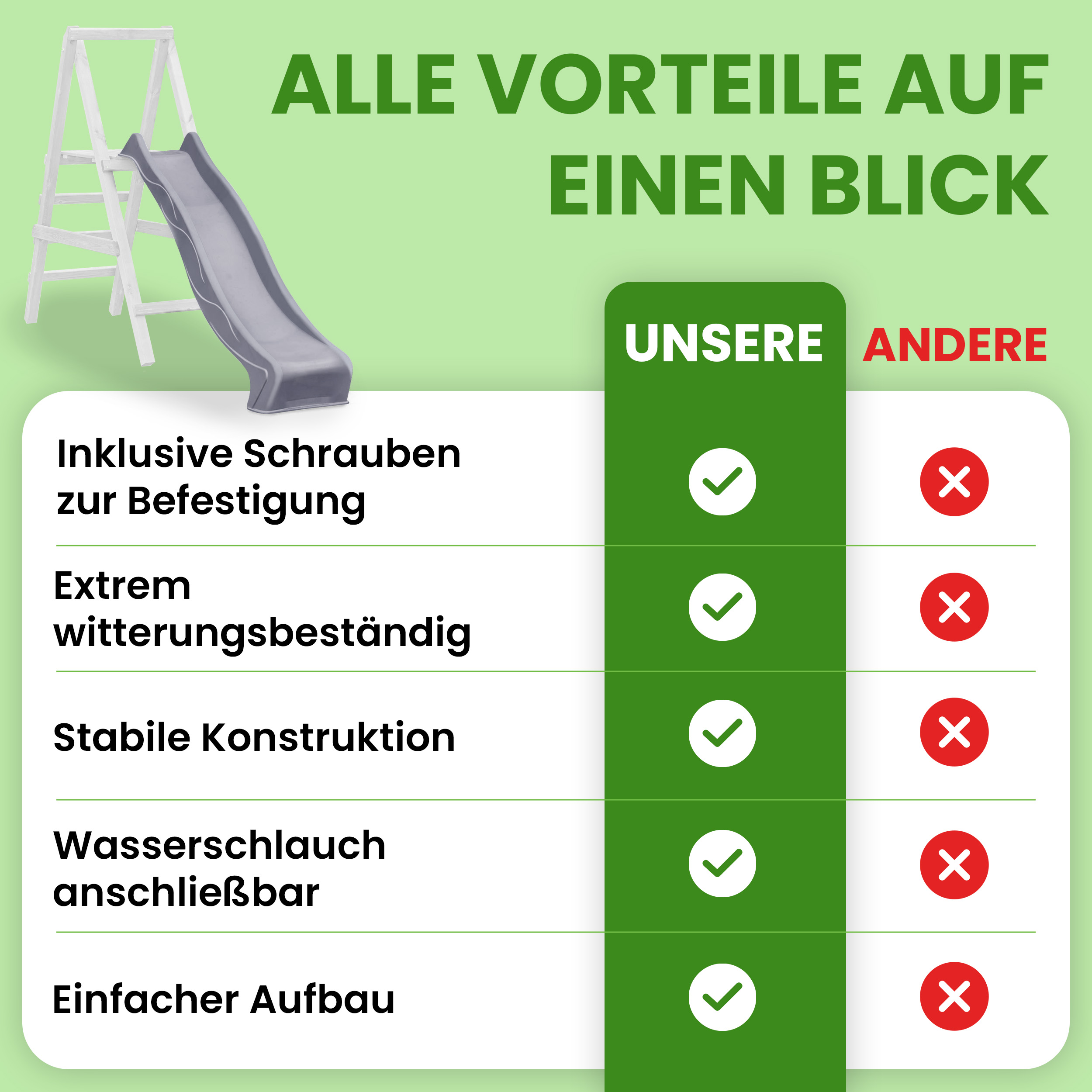 Wellenrutsche 290 cm mit Wasseranschluss Anbaurutsche für Podesthöhe 150 cm für Spielturm oder Schaukel Wellenrutsche 290 cm mit Wasseranschluss Anbaurutsche für Podesthöhe 150 cm für Spielturm oder Schaukel