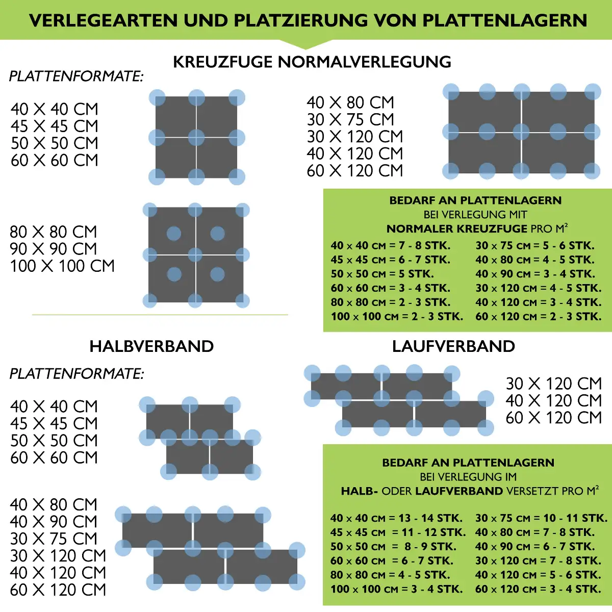 Plattenlager Premium 70–120 mm – höhenverstellbares Terrassenlager