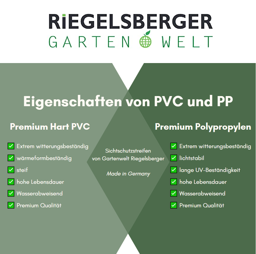 Eigenschaften-von-PVC-und-PP-mit-LogoNrPnQWmlkig9v PREMIUM HART PVC Sichtschutzstreifen für Doppelstabmatten 2525 x 190 x 1,35 mm Sichtschutz