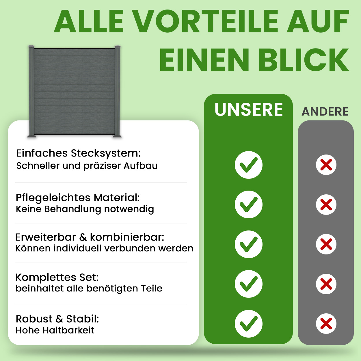 WPC-Sichtschutzzaun Komplett-Set Steckzaun