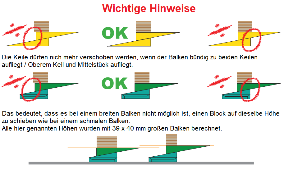 wichtig Montagekeile Nivellierungssystem-Set Keile Kunststoff LDPE Terrasse Nivelliersystem Höhe