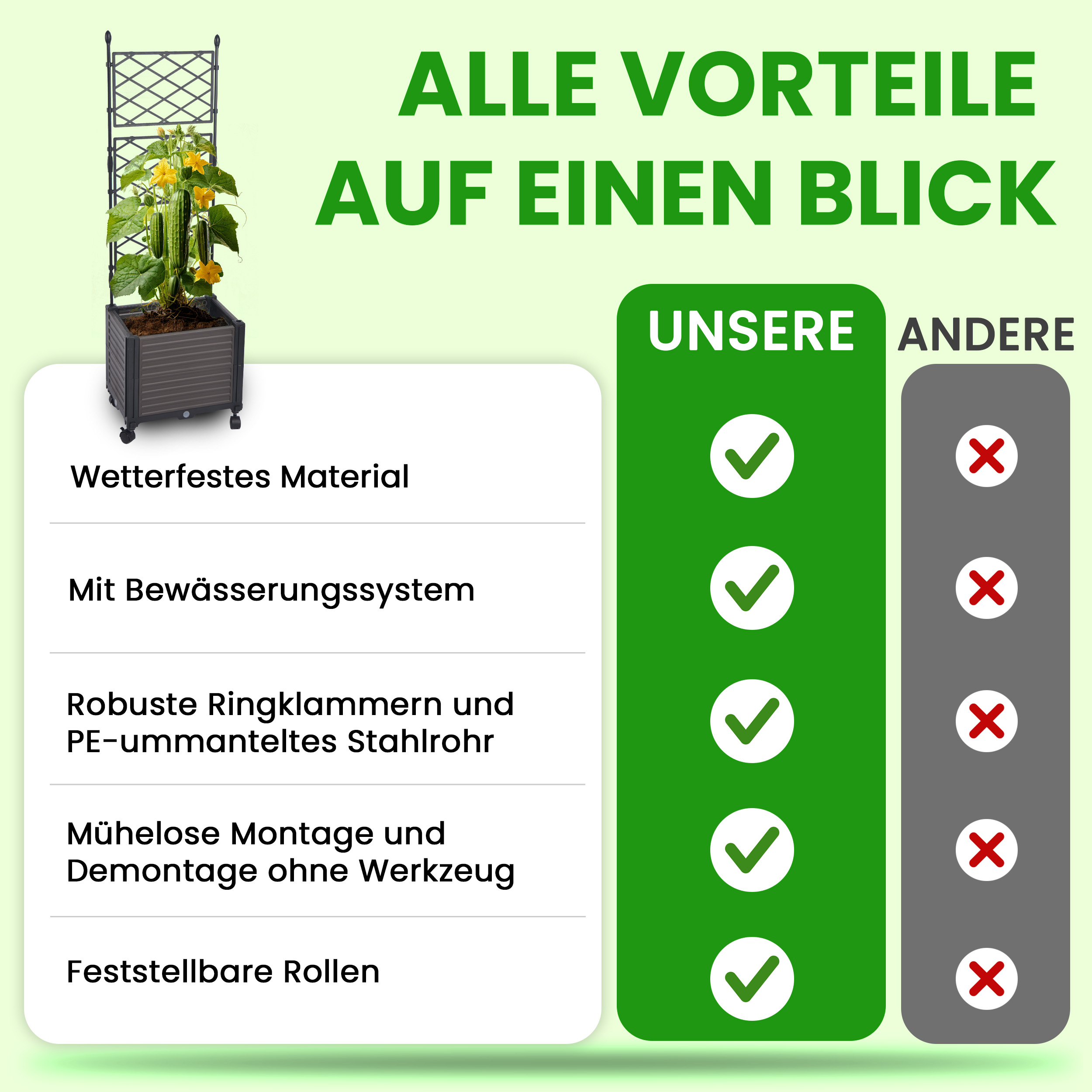 6 Blumenkasten Set mit Spalier 41x30xH125 cm Pflanzkasten auf Rädern Rankgitter für Garten Terrasse