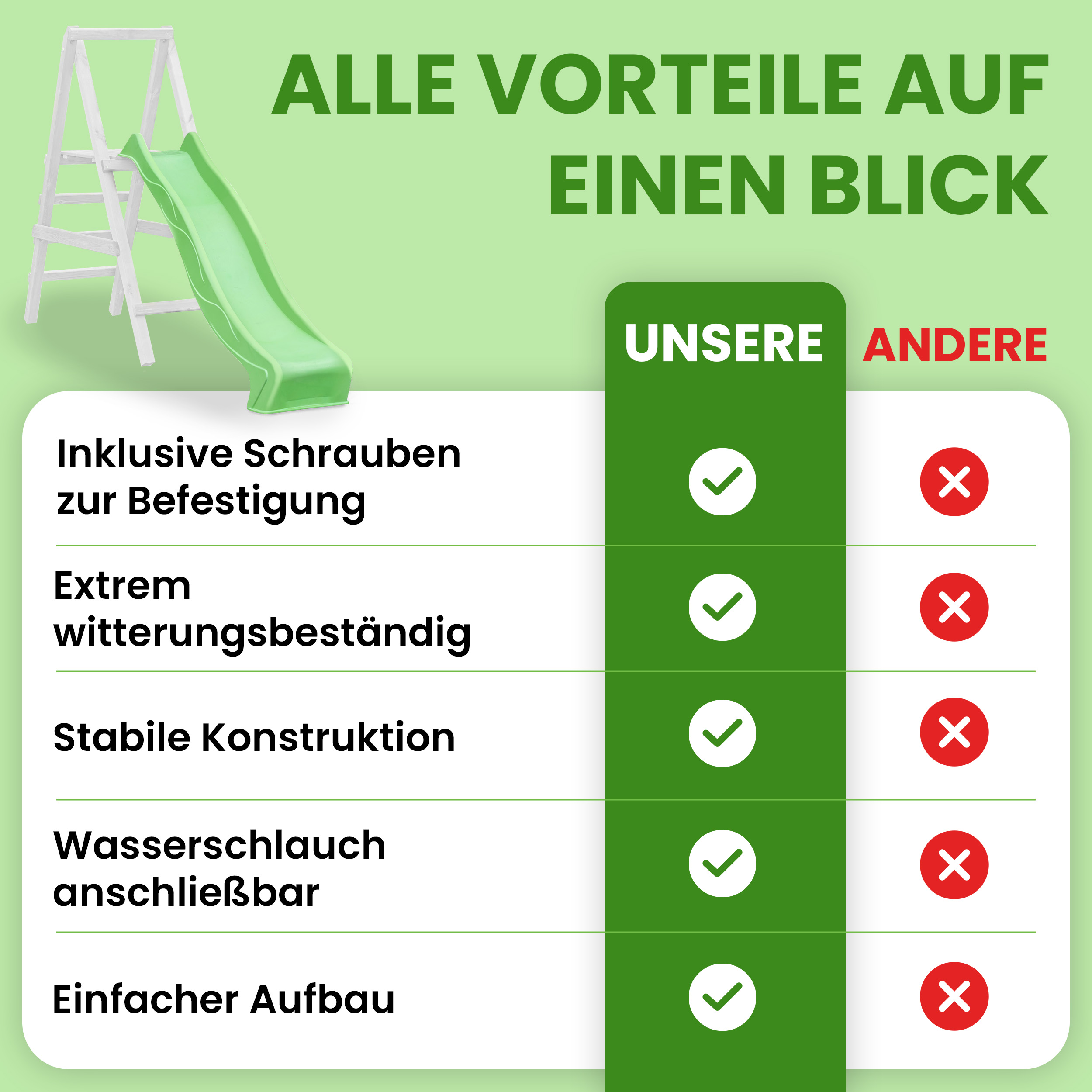 Wellenrutsche 290 cm mit Wasseranschluss Anbaurutsche für Podesthöhe 150 cm für Spielturm oder Schaukel Wellenrutsche 290 cm mit Wasseranschluss Anbaurutsche für Podesthöhe 150 cm für Spielturm oder Schaukel