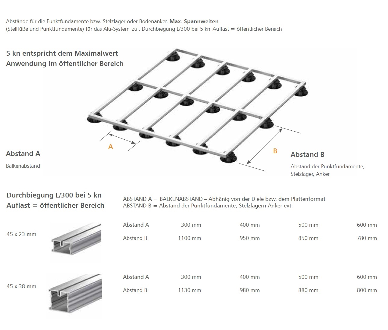 StatikTeV7n7mhD5OBC Alu-Schiene L 38x45x4000 mm Unterkonstruktion Terrassen Bodenverlegeprofil Aluminium Aluschiene