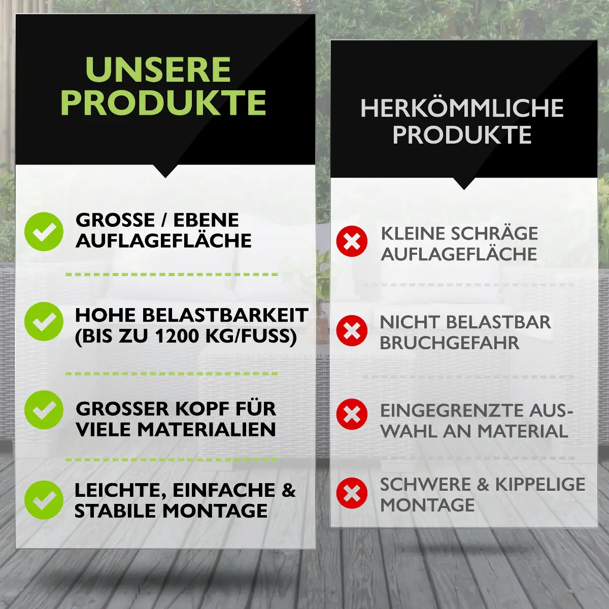 Plattenlager Premium 170–270 mm – verstellbare Terrassenlager (18 Stück)