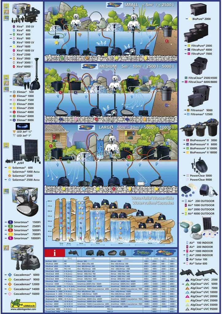 71WaZJEjm5L-_AC_SL1024_ Ubbink Filterpumpe 9350 L/h Teichfilterpumpe Teichpumpe Bachlaufpumpe Pumpe