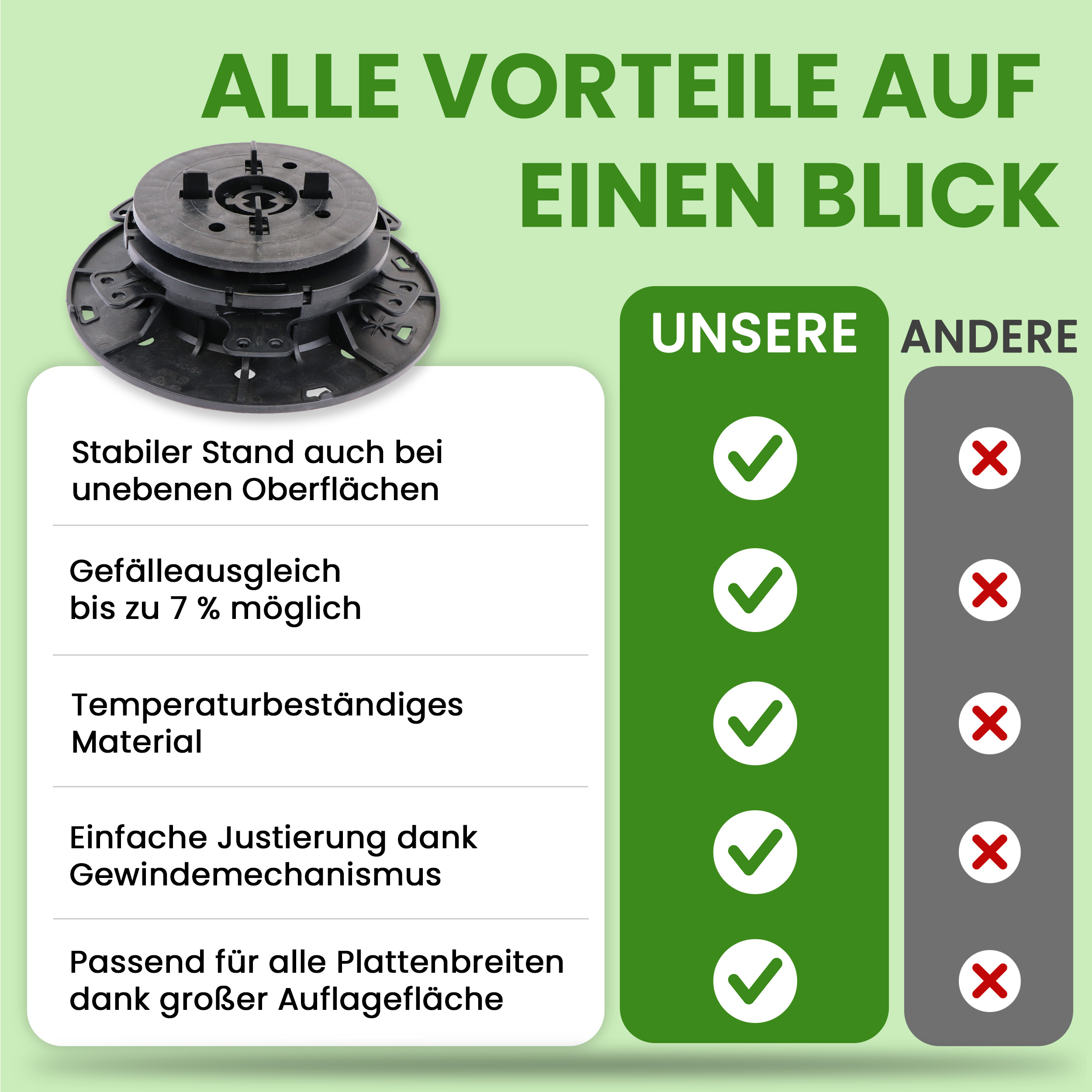 79M8BWpZ2dXbv5 1 Karton Plattenlager PRO mit Gefälleausgleich bis zu 7% für Terrassen-Platten Terrassenlager