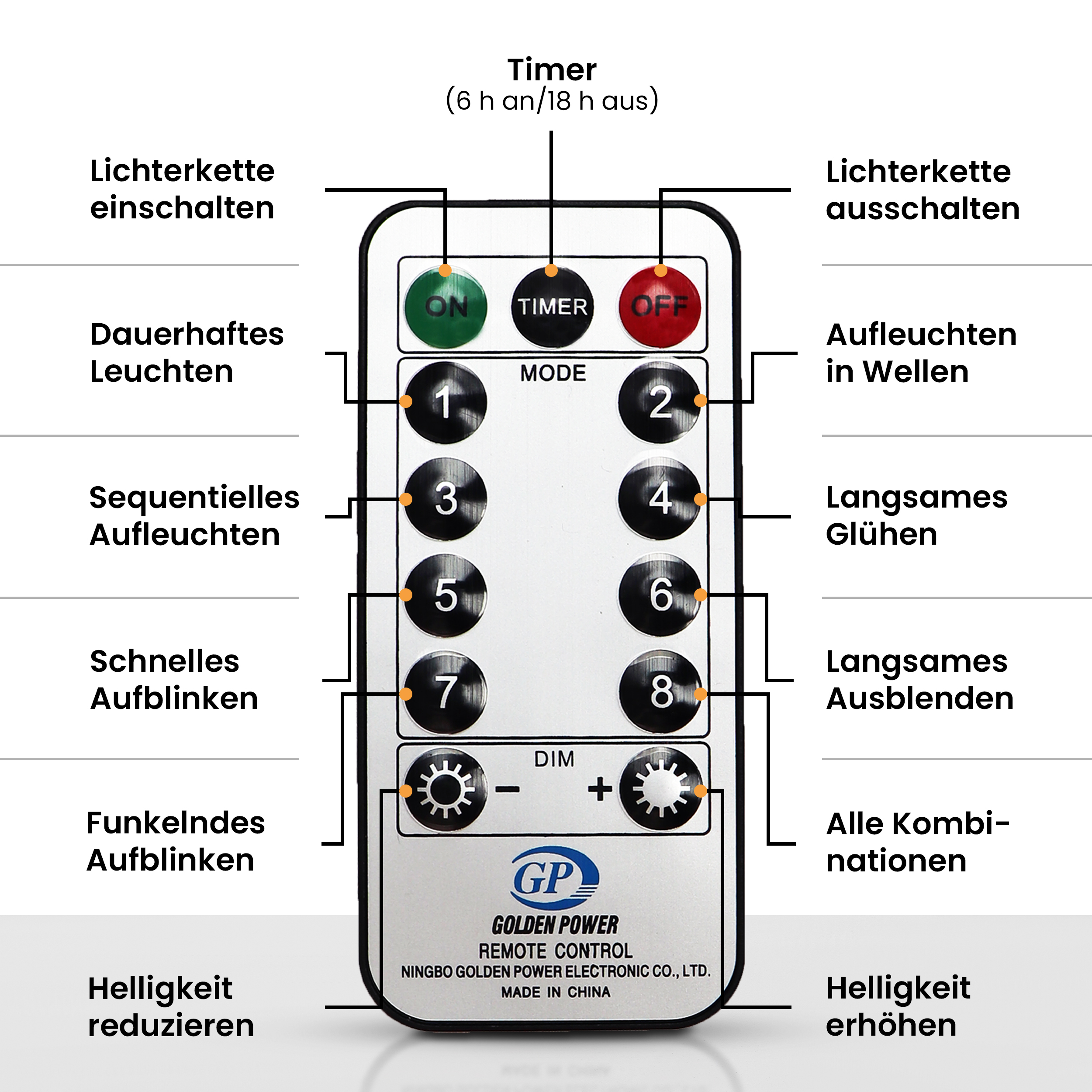 5lWW4VGNzelW4Z LED-Lichterkette Christbaum LED Lichterkette Dekobeleuchtung Timer 8 Programme Weihnachtsbeleuchtung