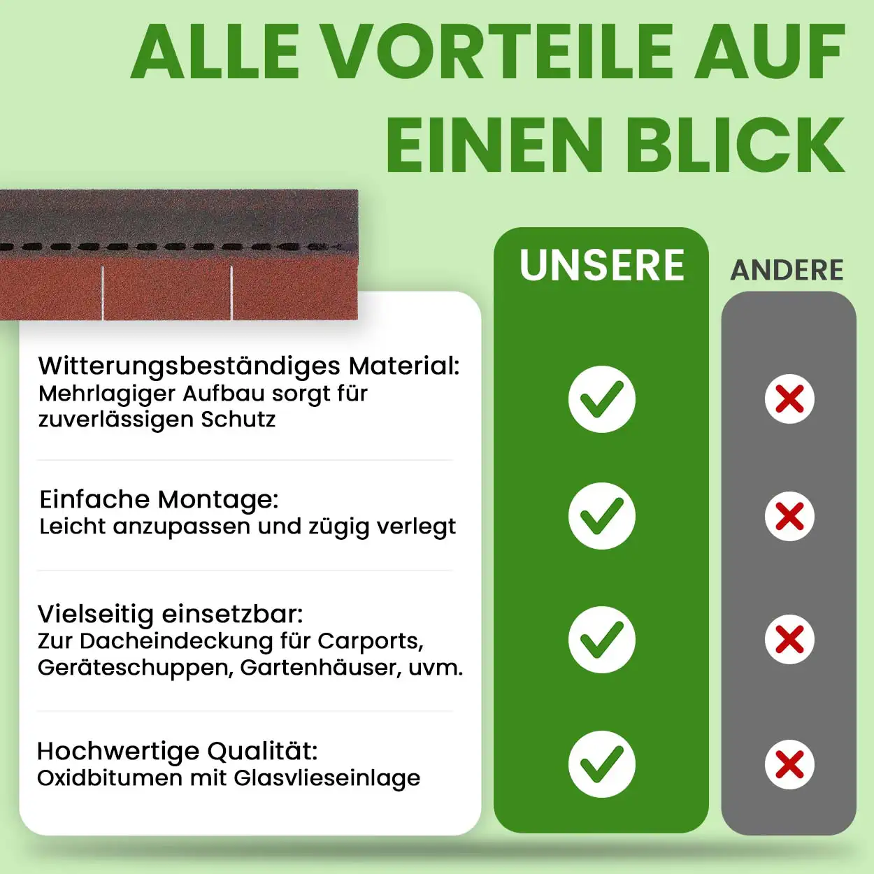 Bitumenschindeln 2 m²