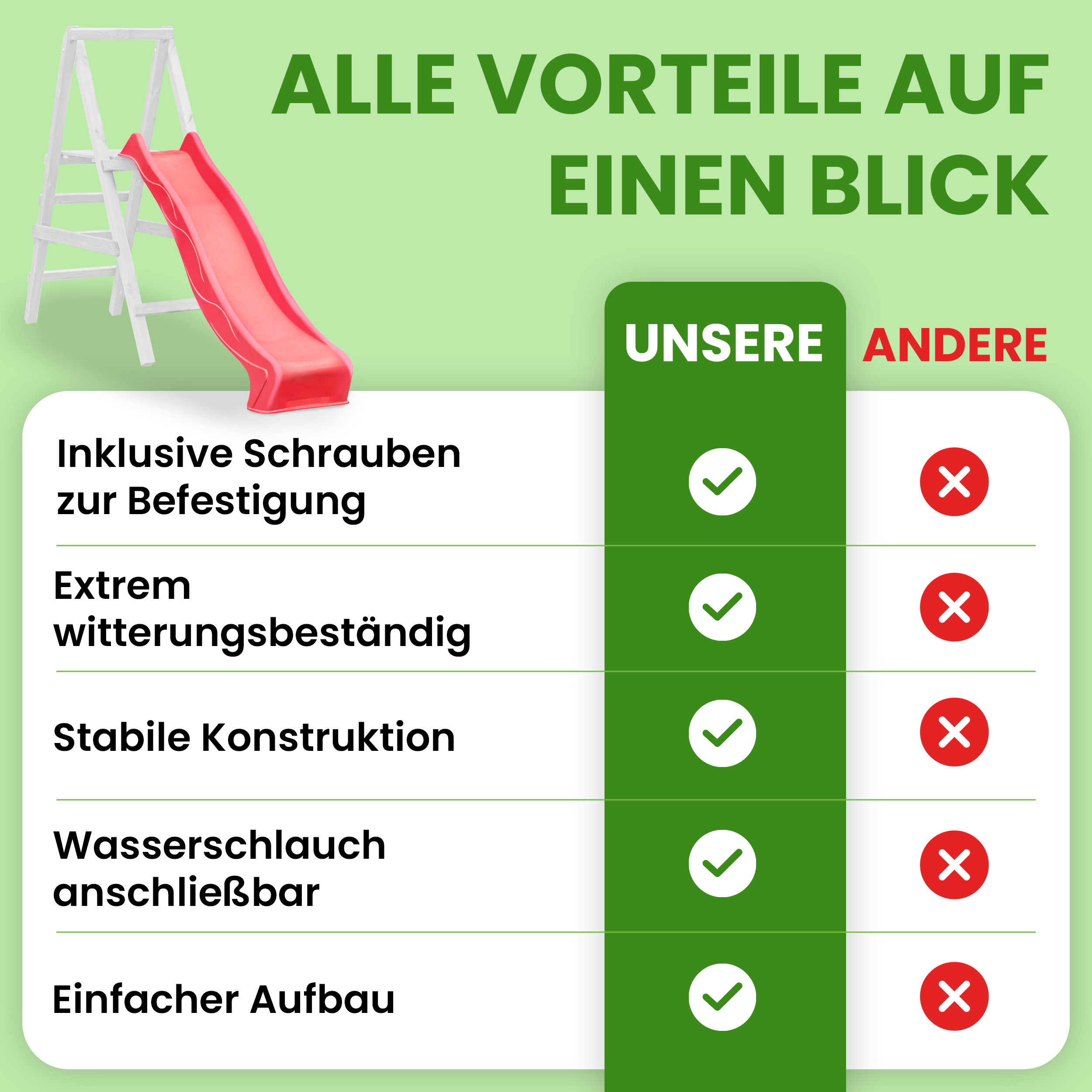 Wellenrutsche 290 cm mit Wasseranschluss Anbaurutsche für Podesthöhe 150 cm für Spielturm oder Schaukel
