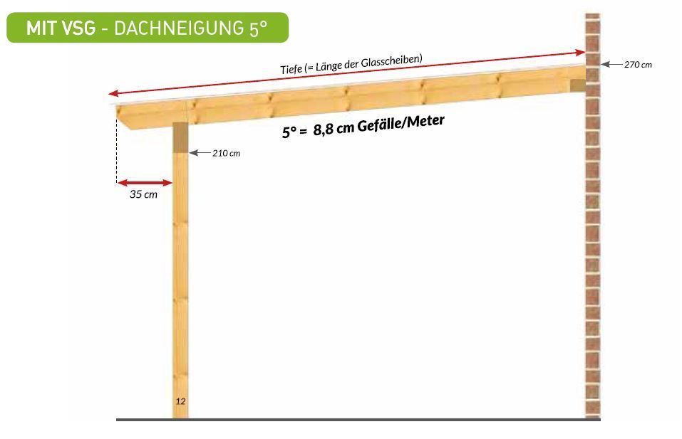neigung-terrassenuberdachung Terrassenüberdachung mit Sicherheitsglas