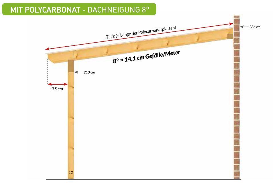 Polycarbonat_Dachneigung_8_176_ Terrassenüberdachung mit Polycarbonat