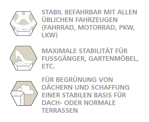 Premium Wabenmatte Standard 120x80x3,2 cm inkl. SEO Antiunkrautvlies Kiesgitter Kiesmatte