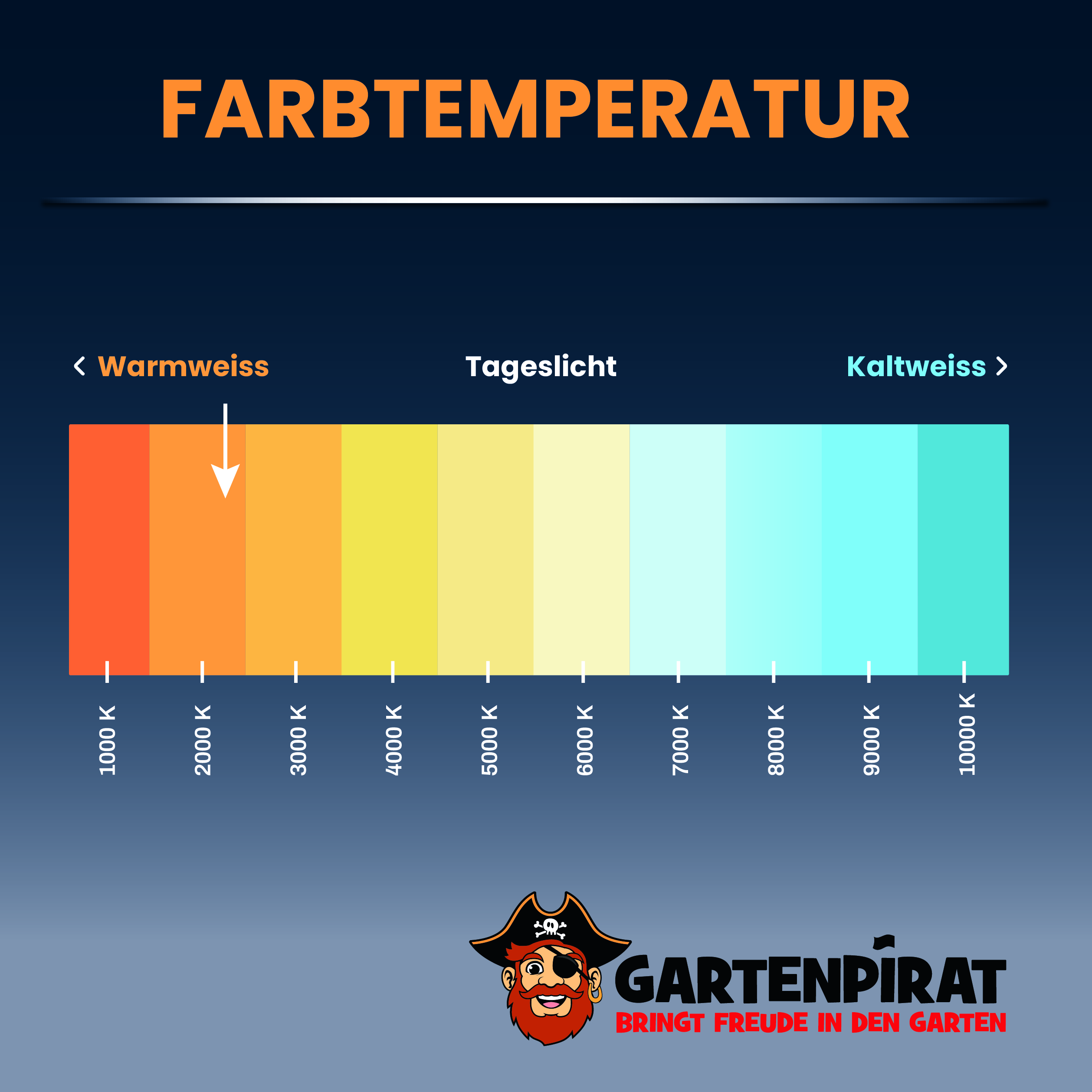 Farbtemperatur_2200KW0VywopyXH9a9 LED-Eisregen-Lichterkette mit Flashing-Effekt Lichterkette LED mit Flashlight