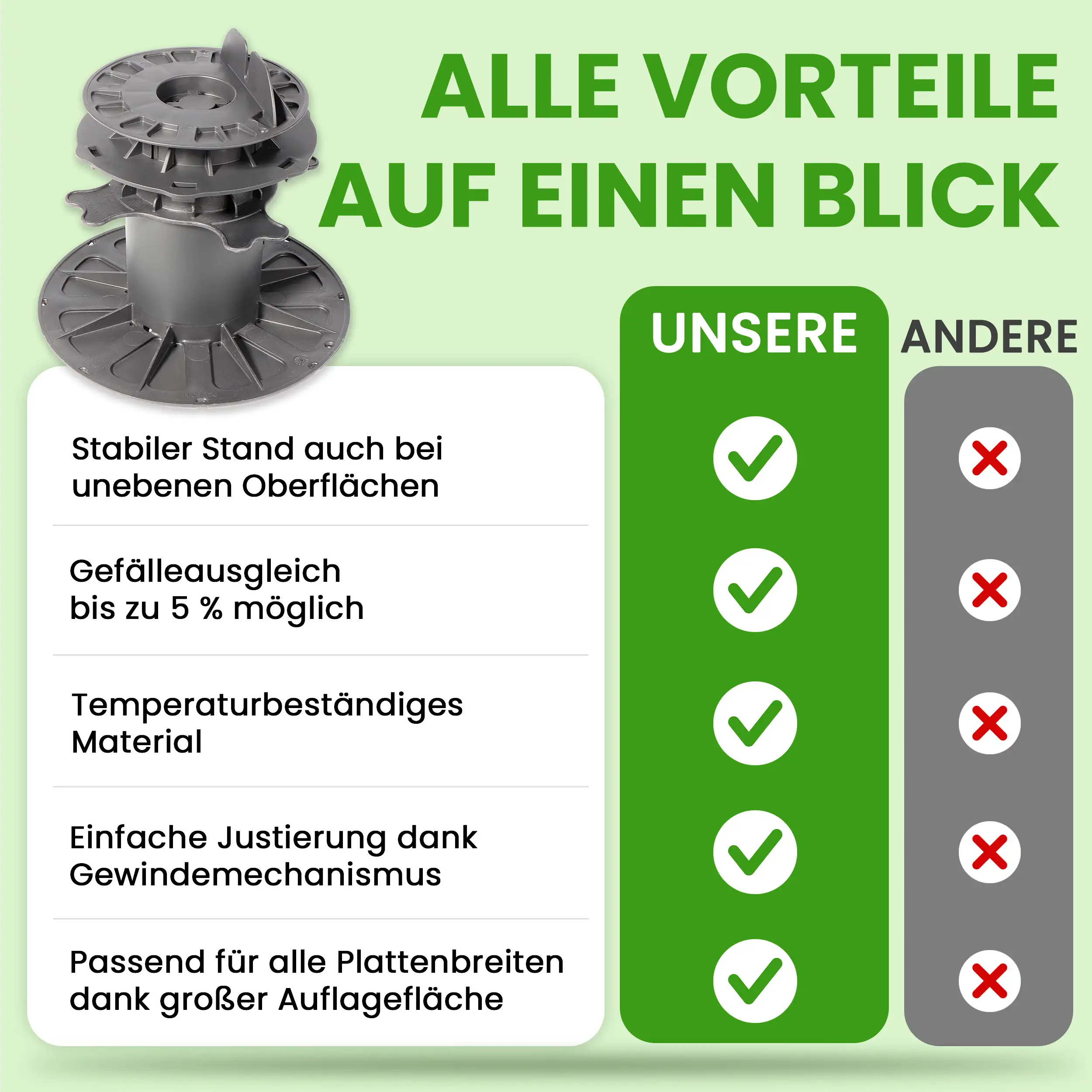  Balkenlager Premium 200–300 mm – mit Gefälleausgleich bis 5 % (18 Stück)