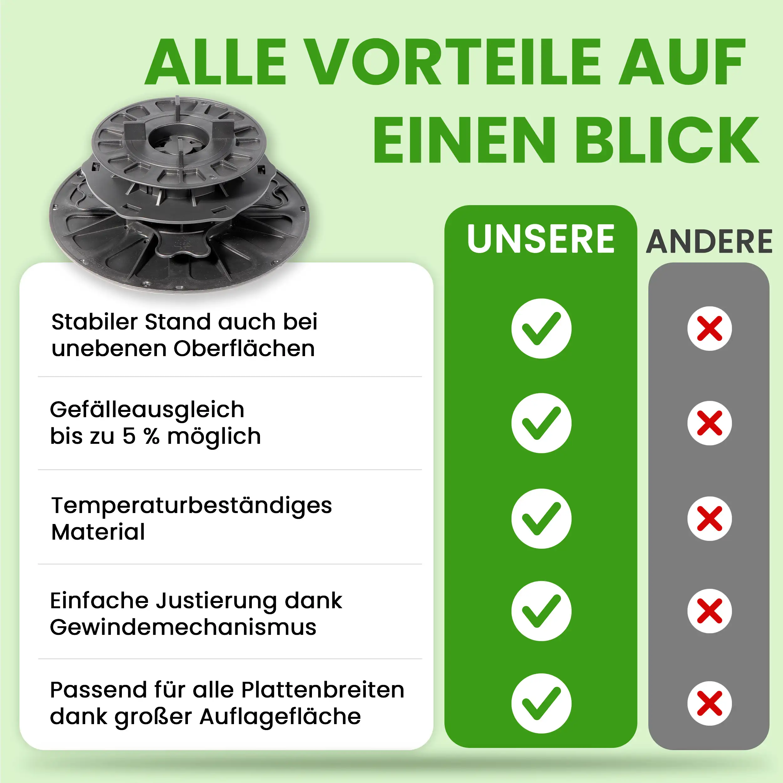 1 Karton Justierbarer Plattenlager Premium mit Gefälleausgleich bis zu 5 % für Stein Beton Keramikplatten 1 Karton Justierbarer Plattenlager Premium mit Gefälleausgleich bis zu 5 % für Stein Beton Keramikplatten