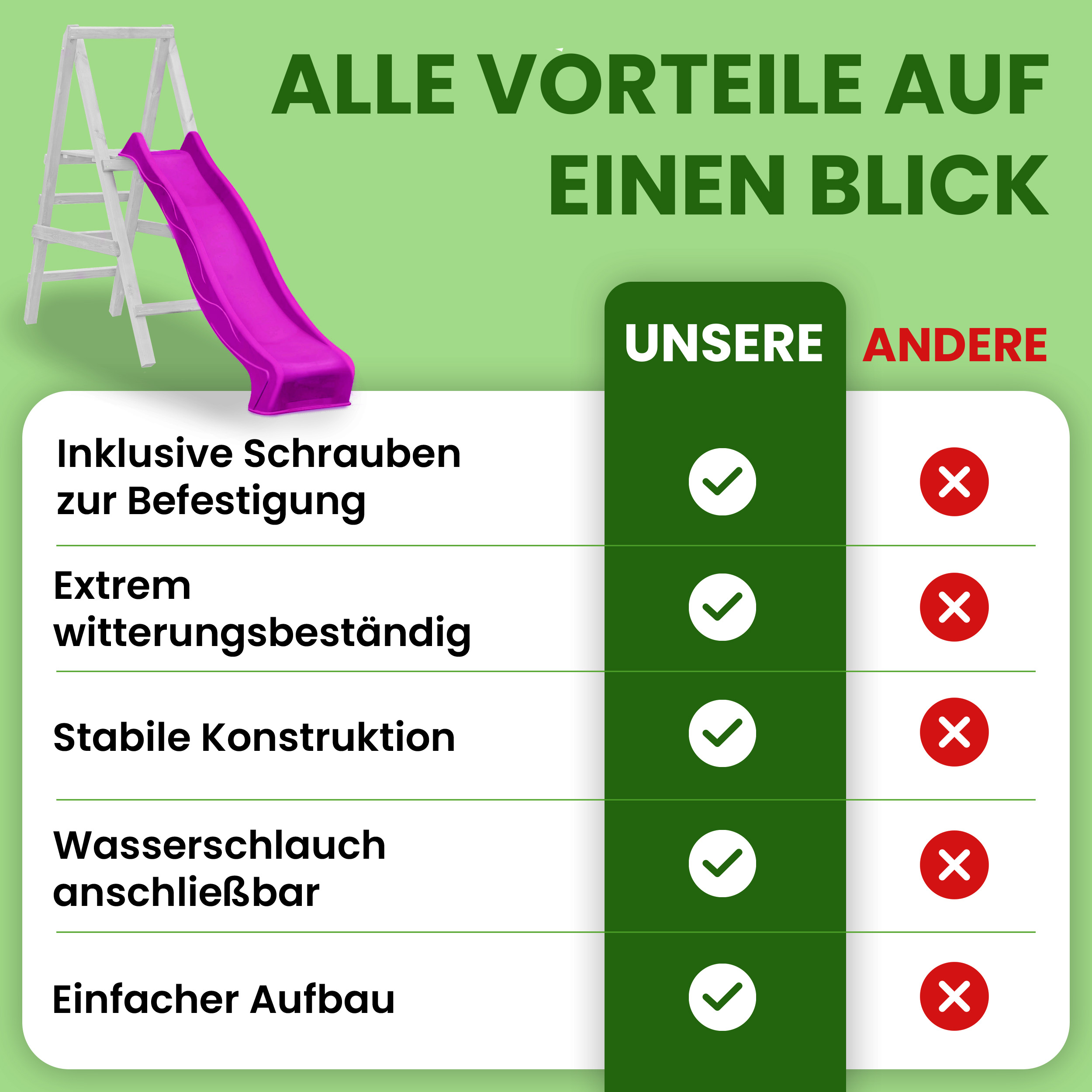 Wellenrutsche 290 cm mit Wasseranschluss Anbaurutsche für Podesthöhe 150 cm für Spielturm oder Schaukel