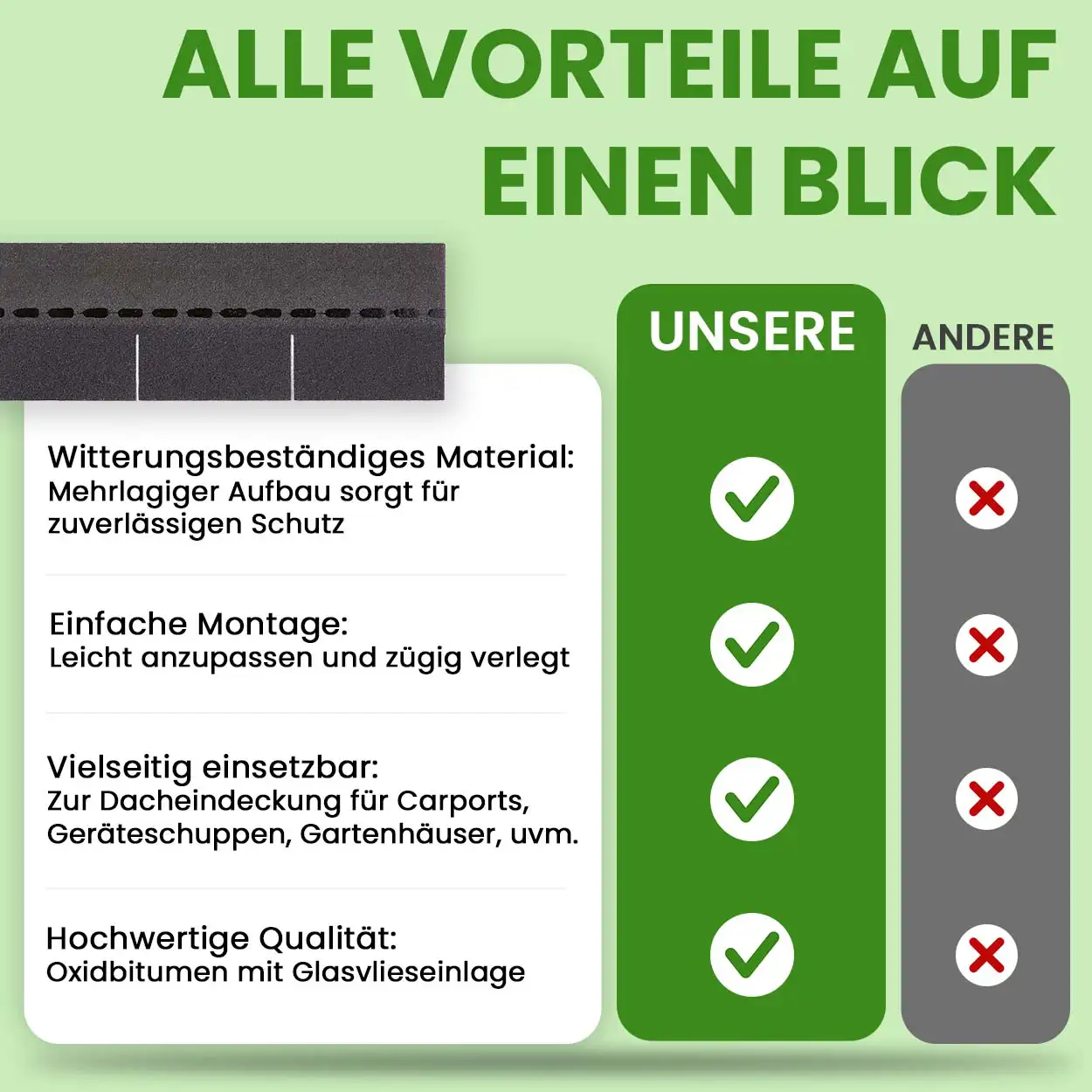 Bitumenschindeln 1 m²
