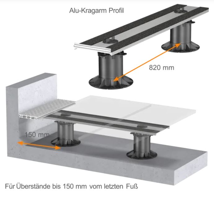 Randabschluss Kragarm 1000 x 150 mm inkl. Pads