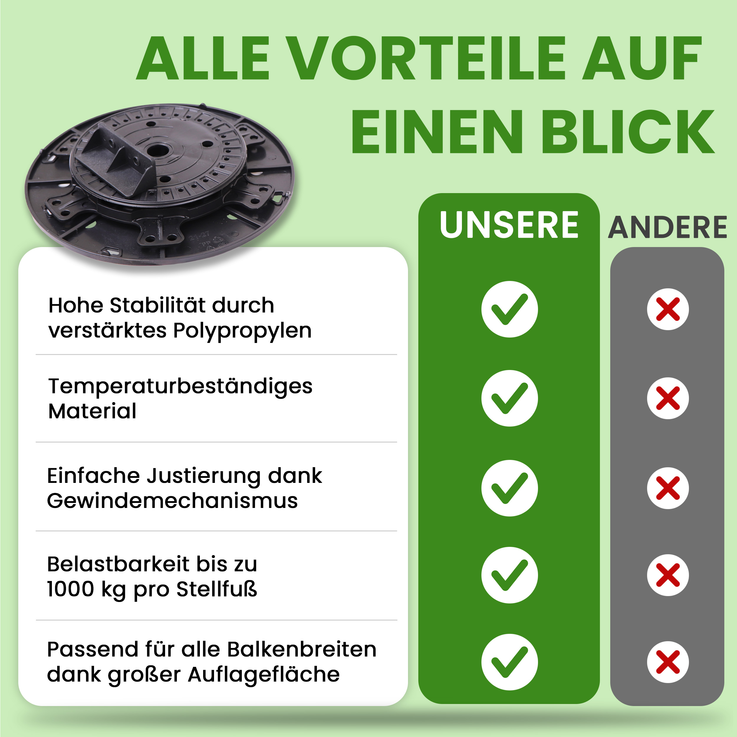 70Y1nN6bMqulKM 1 Karton Balkenlager PRO Stelzlager für Holz Balken Stellfuß höhenverstellbar