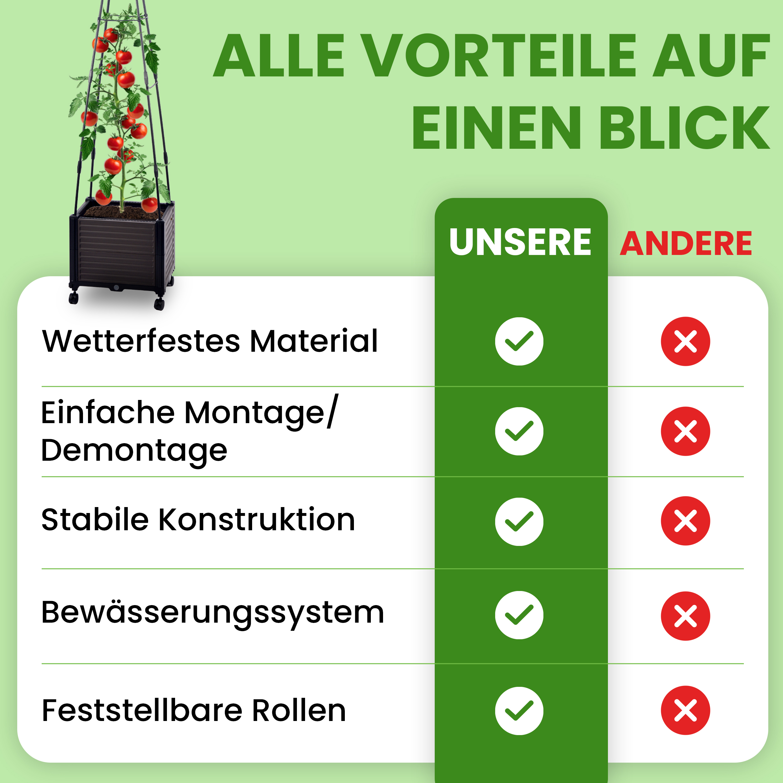 077w9fm8x2Kw9uB Blumenkasten Set mit Rankhilfe gespitzt 41x30xH160 cm Pflanzkasten auf Rädern