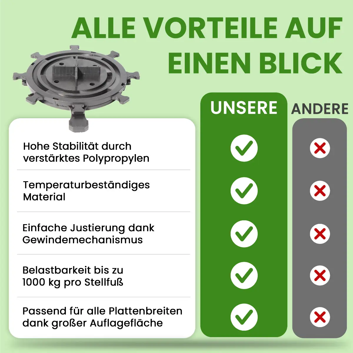 20er Set Plattenlager Pro justierbar 10–15 mm für Terrassenplatten