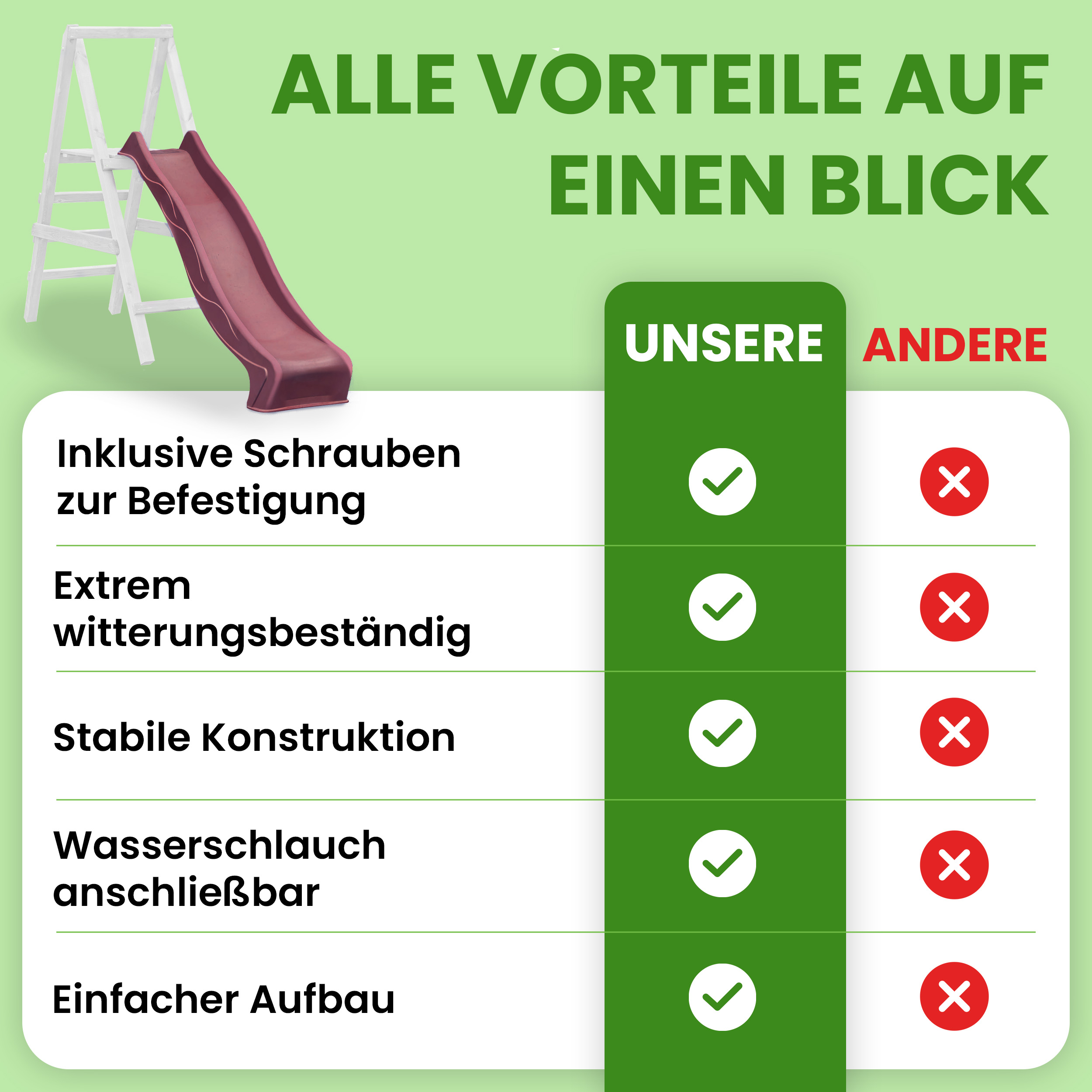 Wellenrutsche 230 cm mit Wasseranschluss Anbaurutsche für Podesthöhe 120 cm für Spielturm oder Schaukel Wellenrutsche 230 cm mit Wasseranschluss Anbaurutsche für Podesthöhe 120 cm für Spielturm oder Schaukel