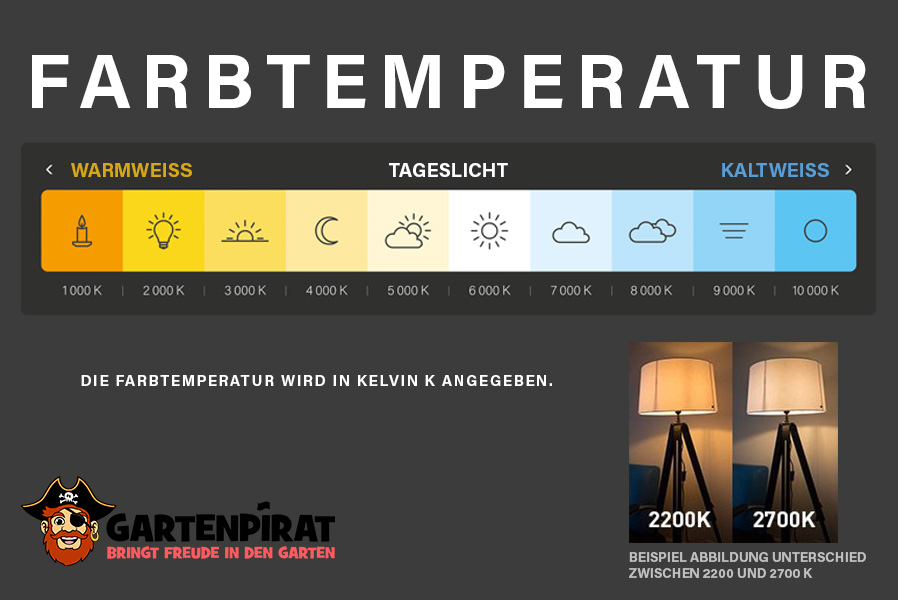 Farbtemperatur-rechteck-plentyL2u8XilhlEMaF Lichterbäume 120 cm 5er-Set Baum LED warmweiß Lichterkette mit Erdspieß außen