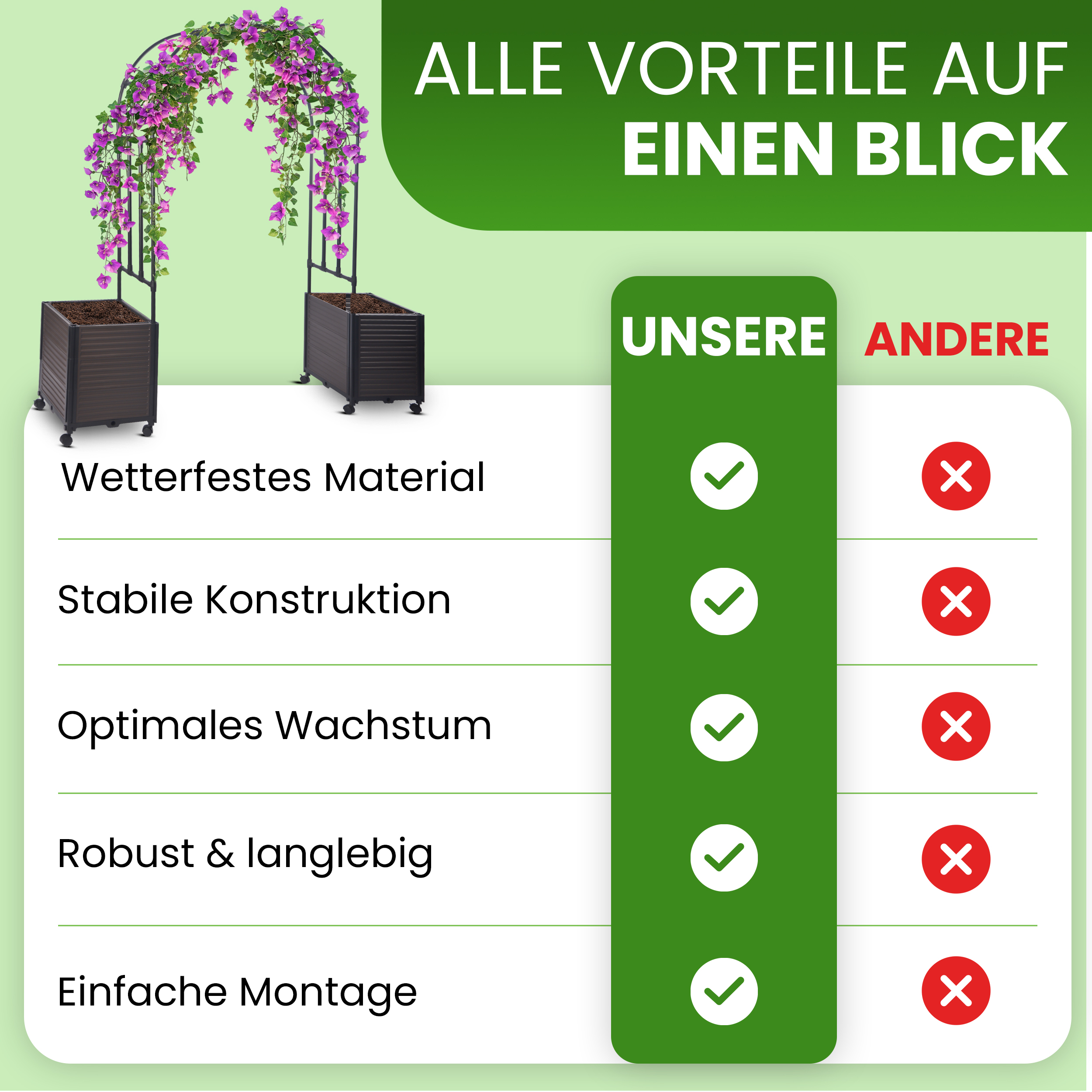 07rVJo3MYPgSRlS Rosenbogen Set mit 2 Pflanzkästen auf Rädern 245 cm hoch Rankhilfe für Kletterpflanzen Blumen