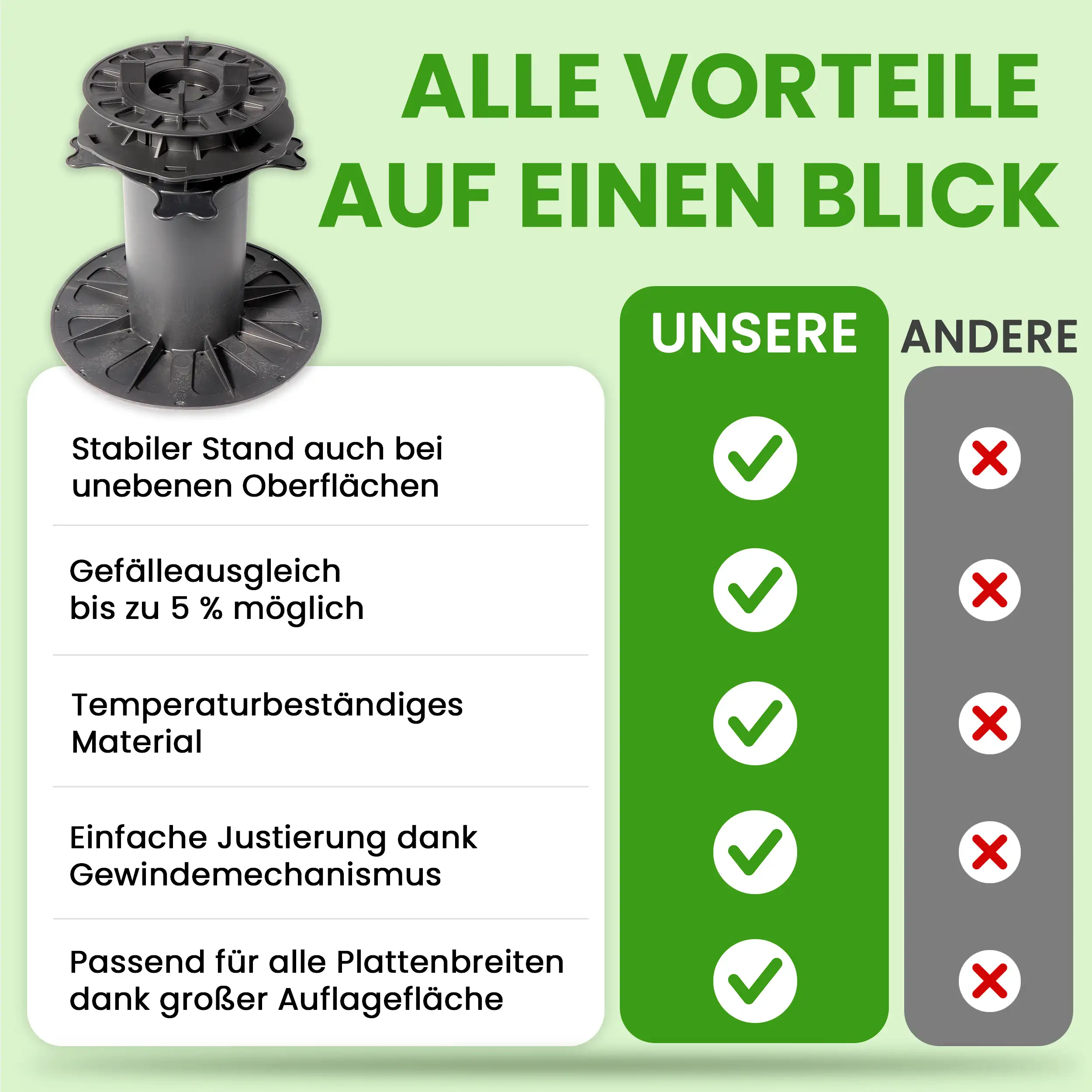 Premium Plattenlager 200–300 mm mit Gefälleausgleich für Terrassenplatten, 18 Stück