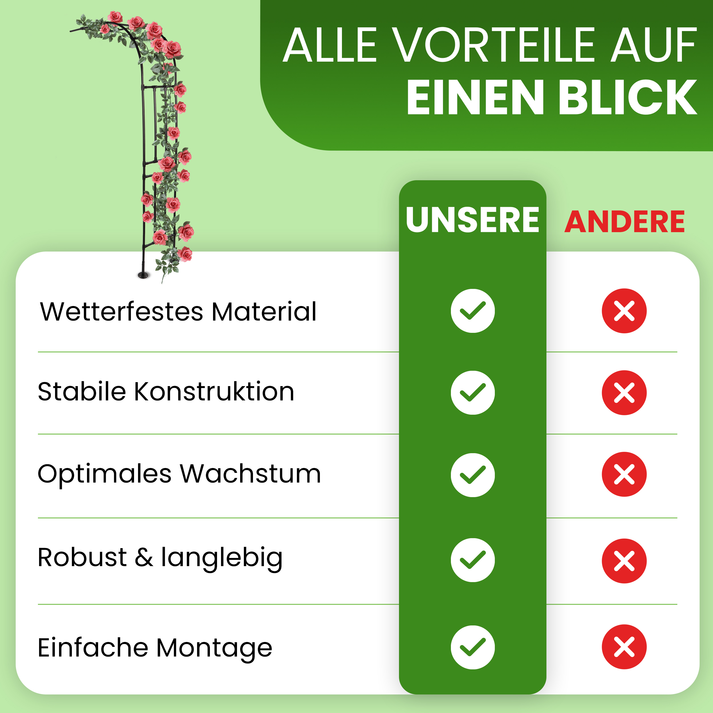 Halbbogen schwarz Rosenbogen für Kletterpflanzen Rosenspalier Rankhilfe