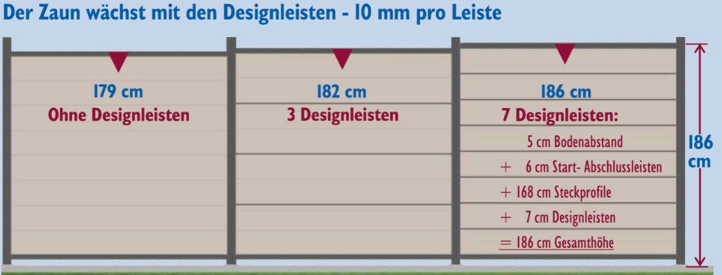 Designleisten Designleisten ALU 7er-Spar-Set anthrazit für WPC-Steckzaun