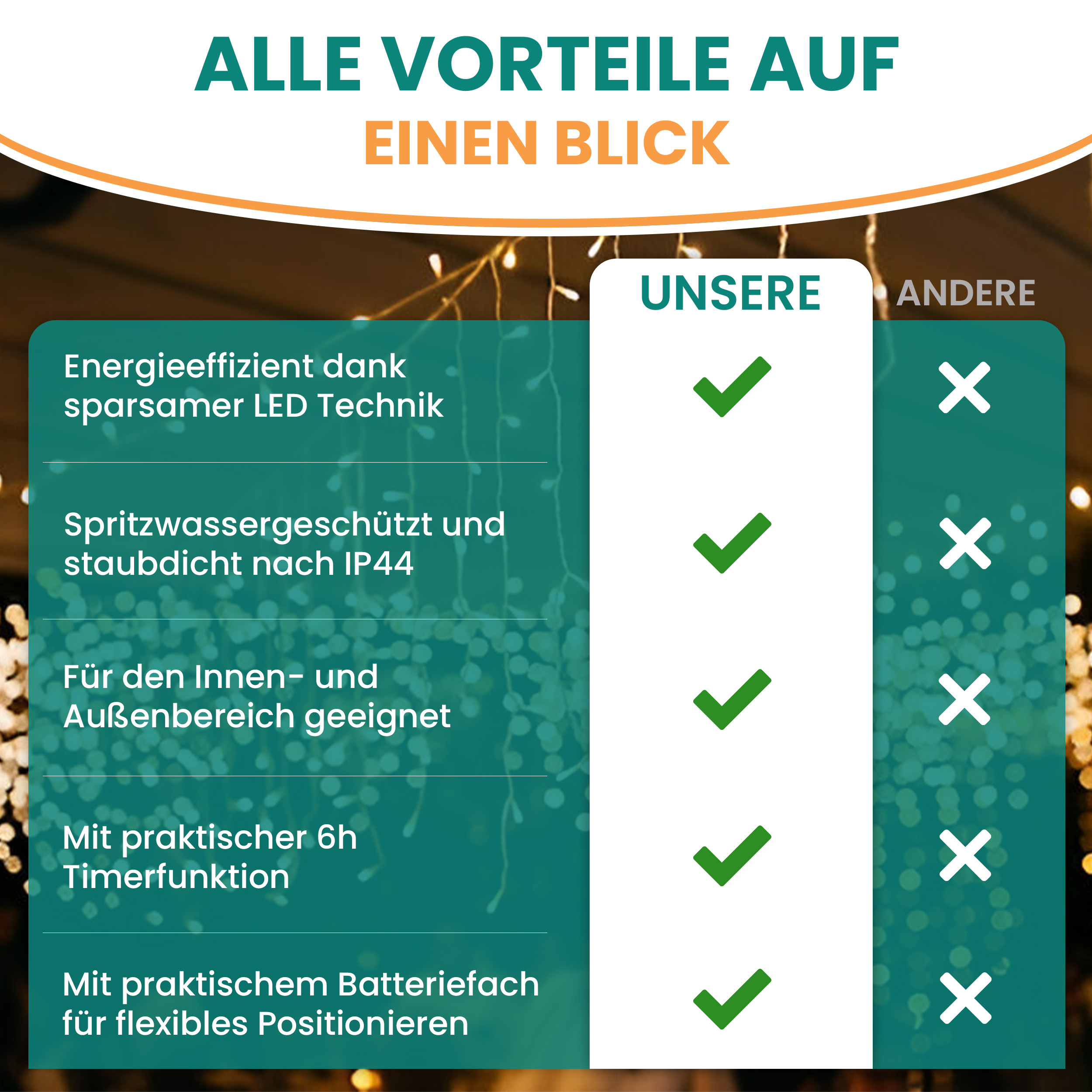 Lichternetz mit warmweißen LEDs und Timer Batteriebetrieben für innen und außen Lichternetz mit warmweißen LEDs und Timer Batteriebetrieben für innen und außen