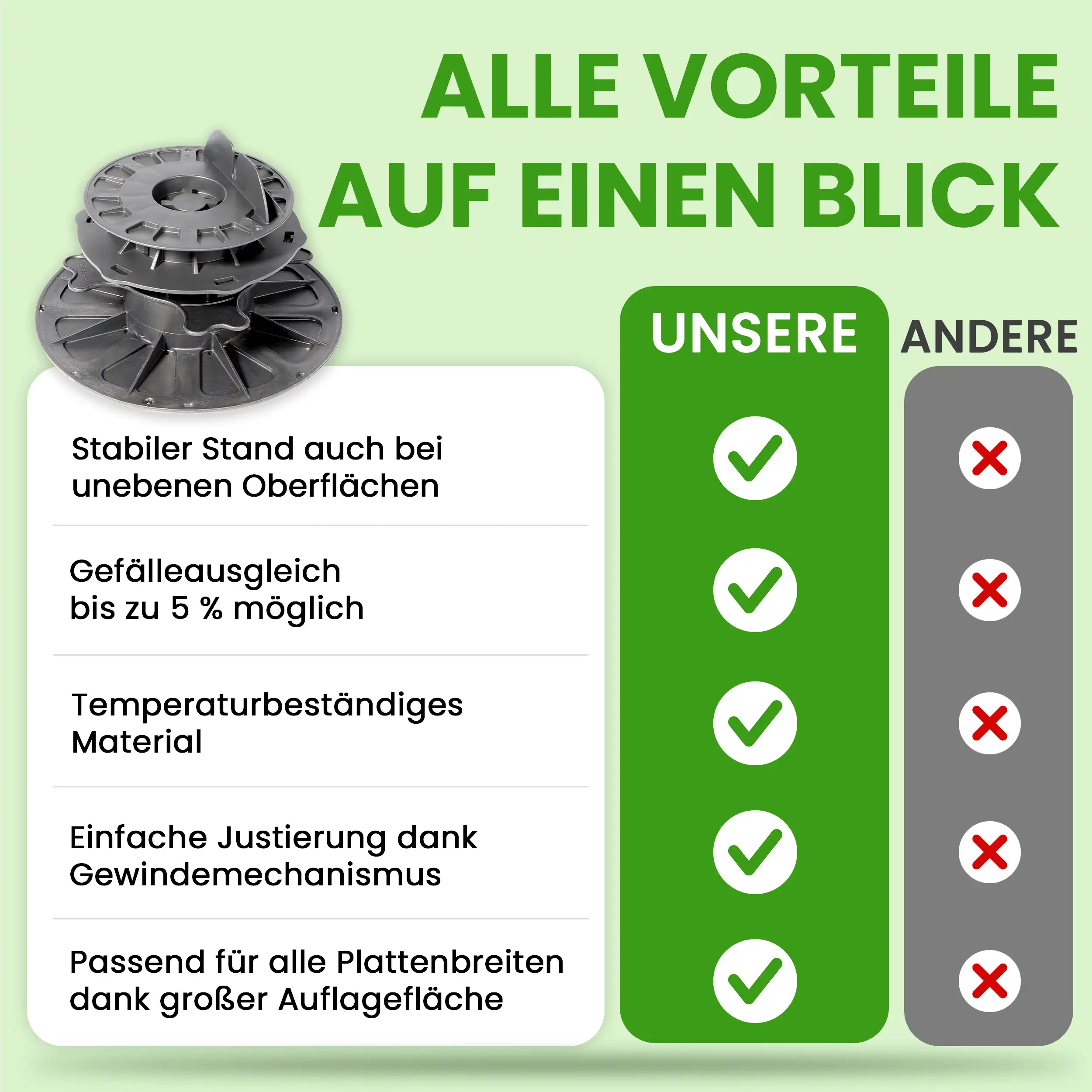 1 Karton Justierbarer Balkenlager Premium mit Gefälleausgleich bis zu 5 % für Holz WPC Aluminium 1 Karton Justierbarer Balkenlager Premium mit Gefälleausgleich bis zu 5 % für Holz WPC Aluminium