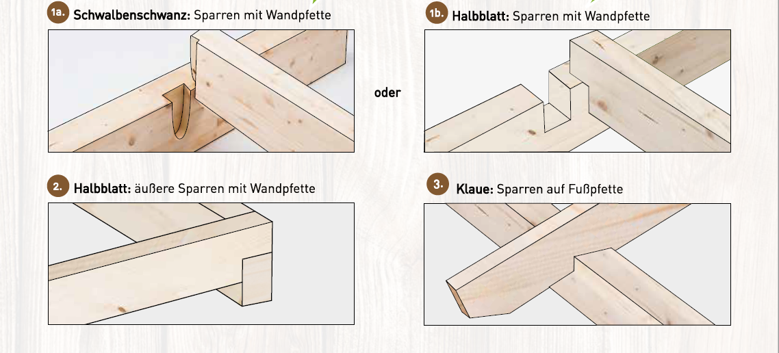 SparrenYDHR0uQkAygrH Terrassenüberdachung mit Polycarbonat