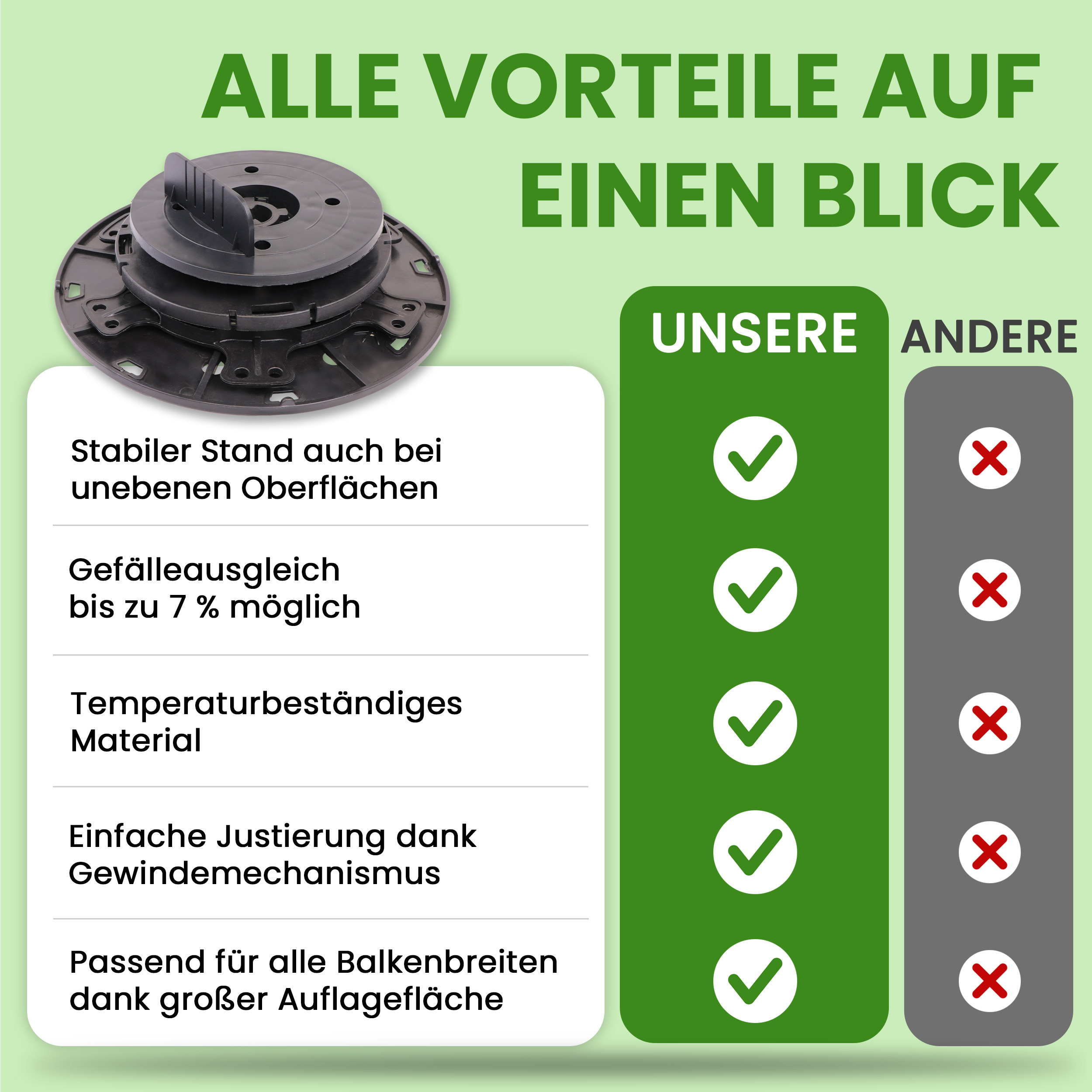 7RV1zxHupECeyo 1 Karton Balkenlager PRO mit Gefälleausgleich bis zu 7% für Holz WPC Aluminium höhenverstellbar