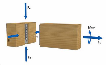 2PpkLzNOOZUPHa Pitzl Verbinder HVP Standard für Holz-Holzanschluss Maße 25 x 40 x 12 mm