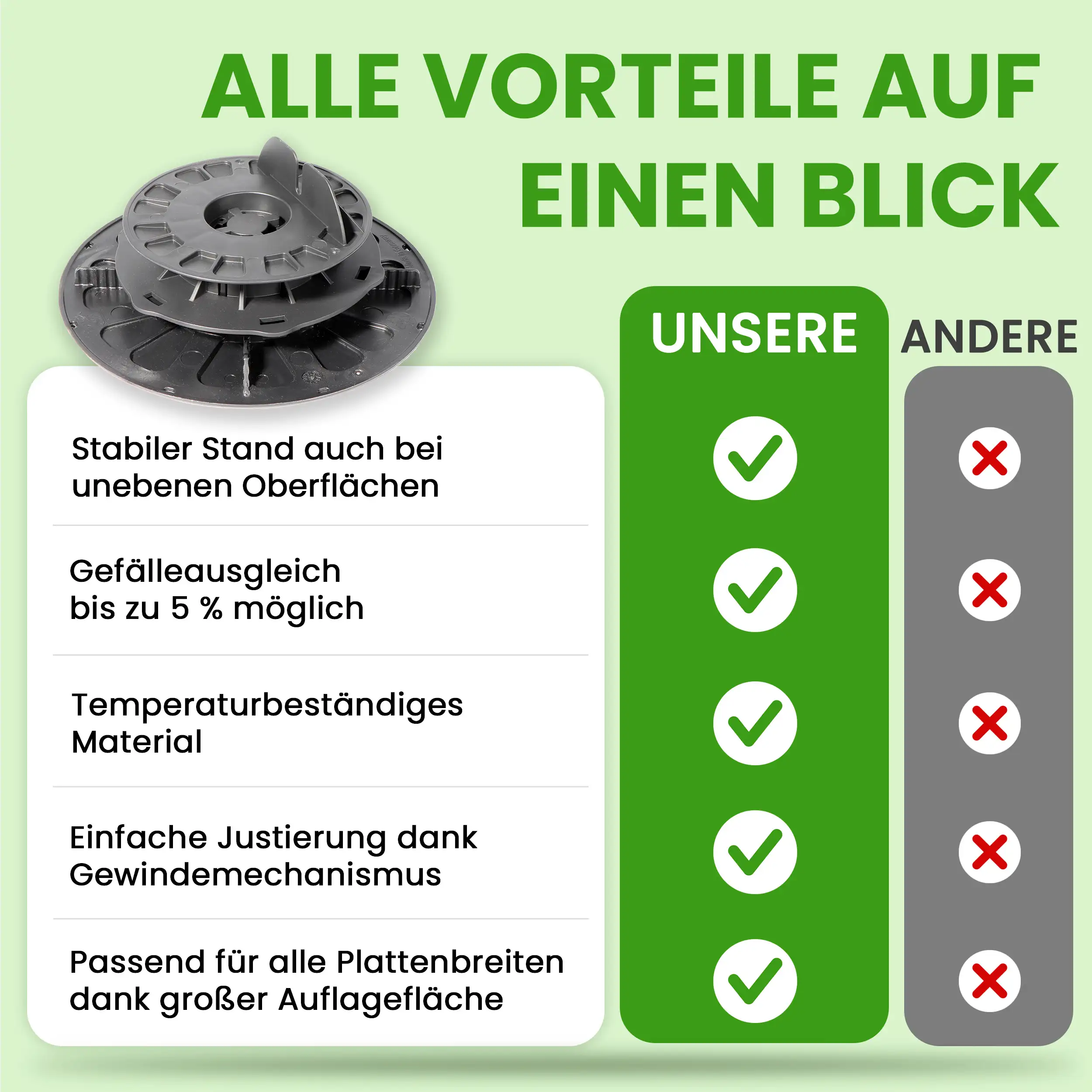 1 Karton Justierbarer Balkenlager Premium mit Gefälleausgleich bis zu 5 % für Holz WPC Aluminium 1 Karton Justierbarer Balkenlager Premium mit Gefälleausgleich bis zu 5 % für Holz WPC Aluminium