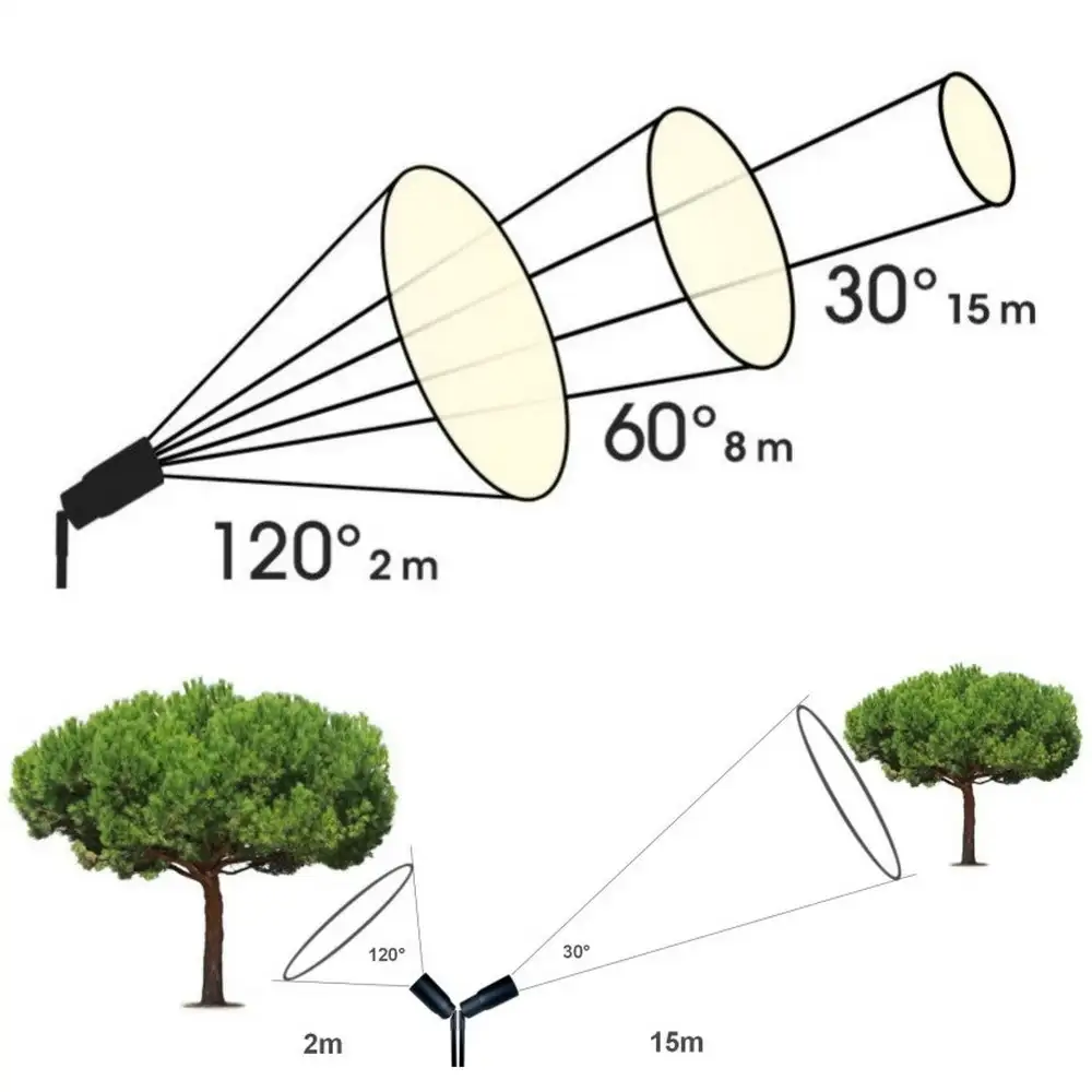 LED Gartenstrahler SNIPER mit Erdspieß - mit Zoomoptik wasserdicht warmweiß - Strahler für Außen