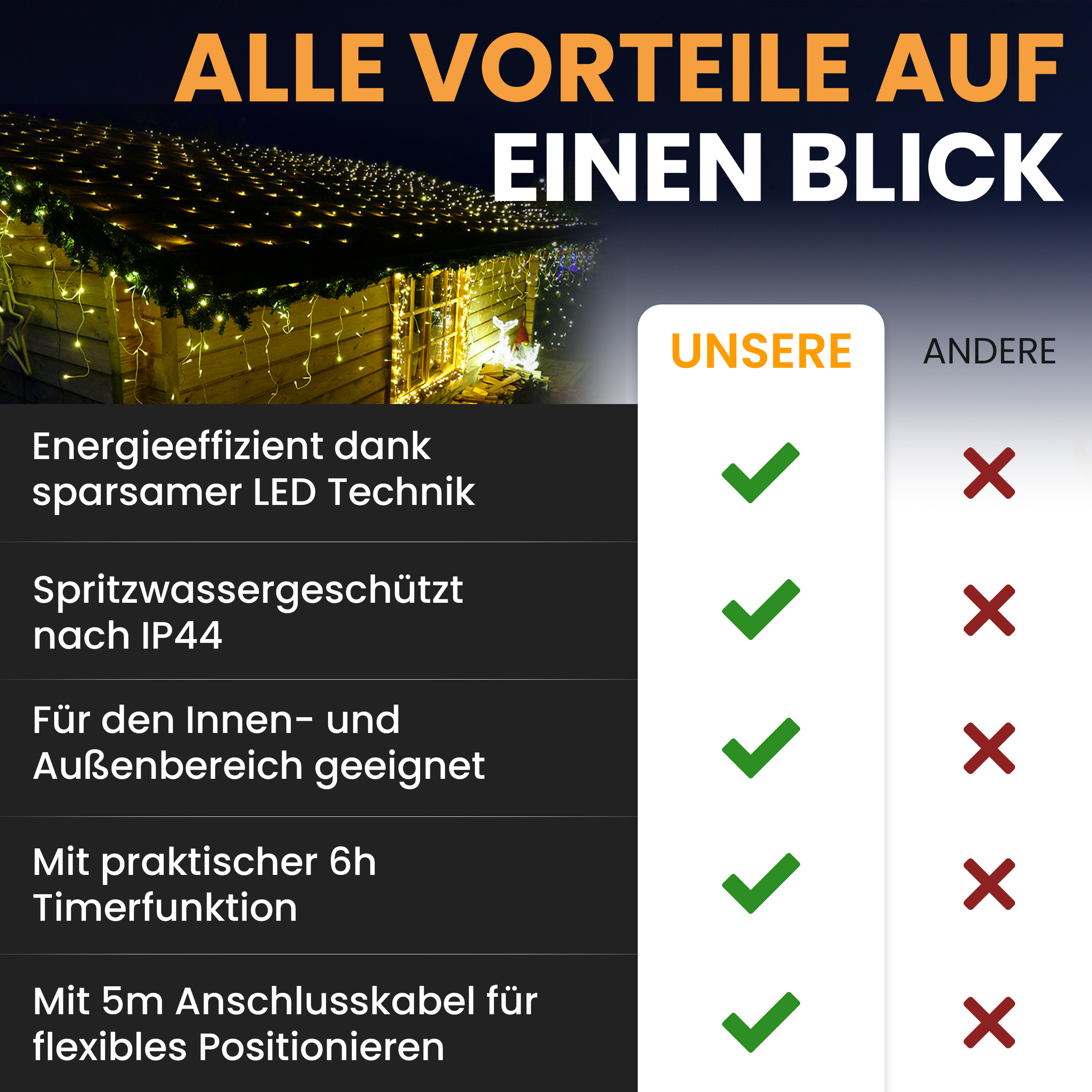 7vQSAIpga0BDDp LED-Lichternetz mit Kabel LED Dekoration Beleuchtung Lichterkette