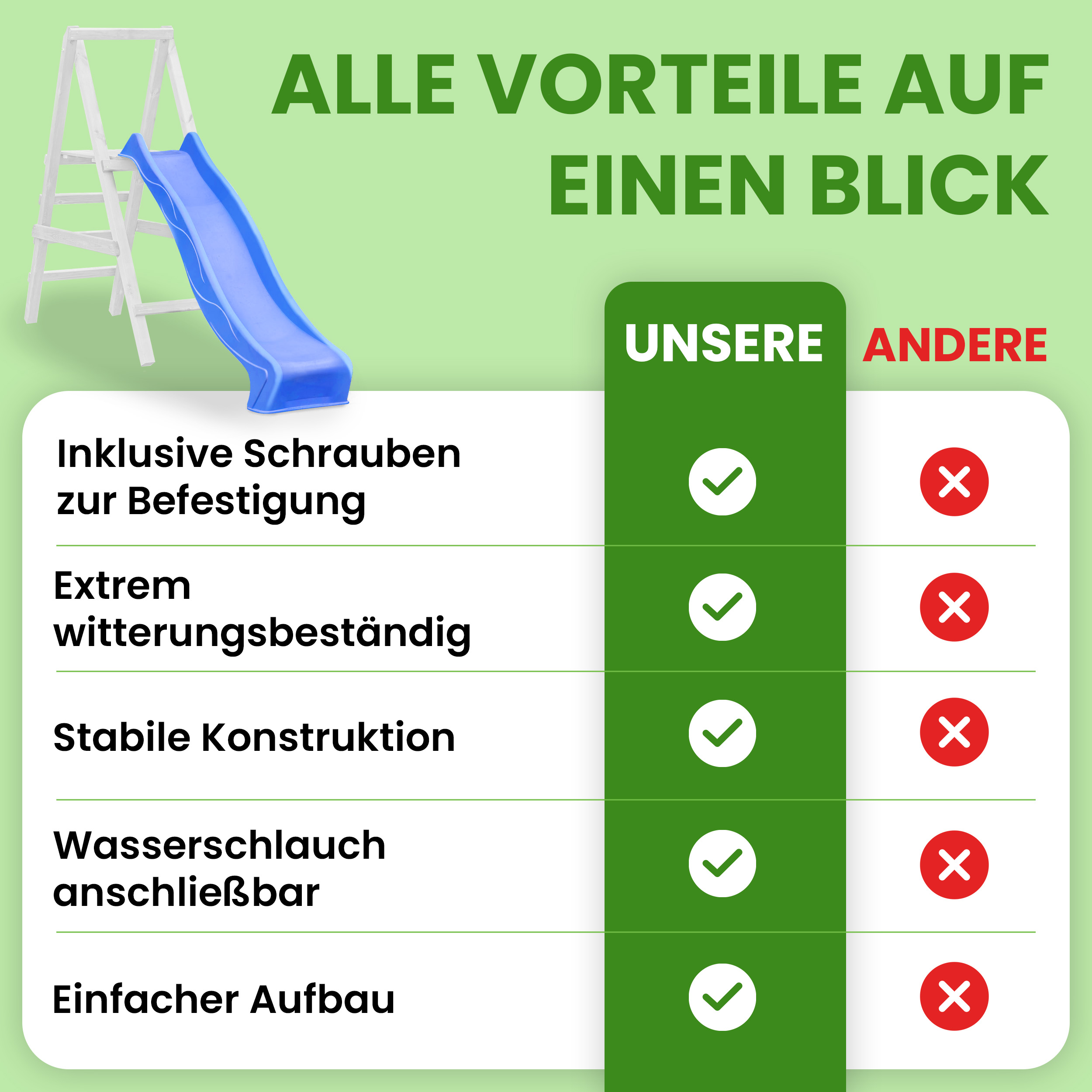 Wellenrutsche 290 cm mit Wasseranschluss Anbaurutsche für Podesthöhe 150 cm für Spielturm oder Schaukel Wellenrutsche 290 cm mit Wasseranschluss Anbaurutsche für Podesthöhe 150 cm für Spielturm oder Schaukel