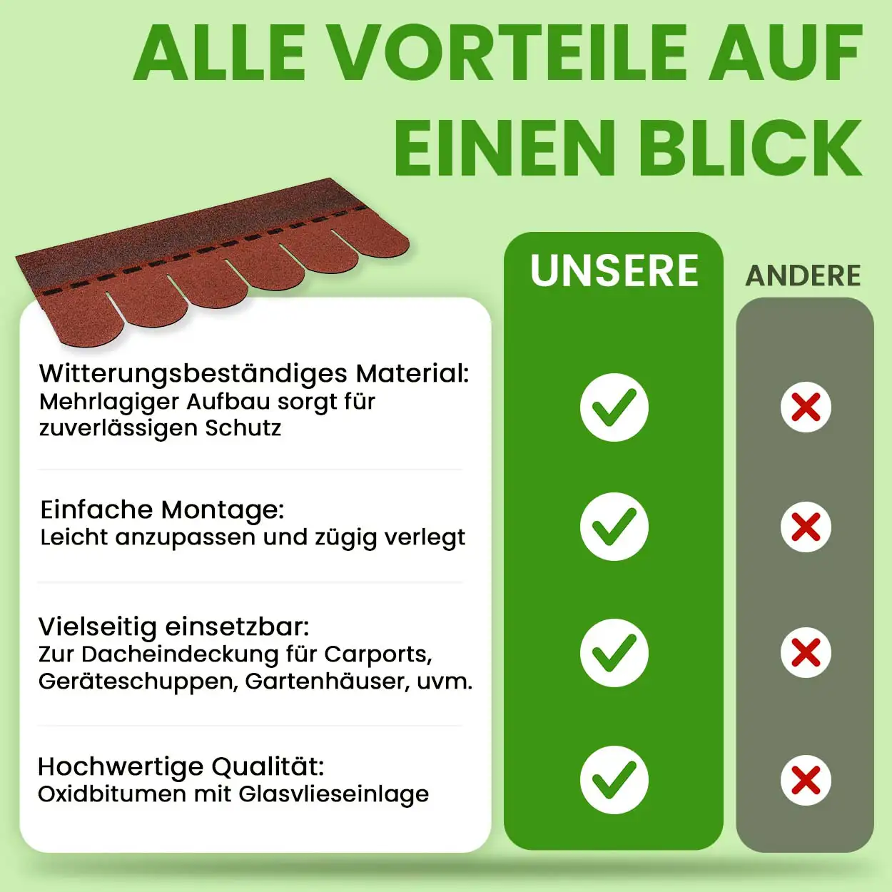 Bitumenschindeln 2 m²