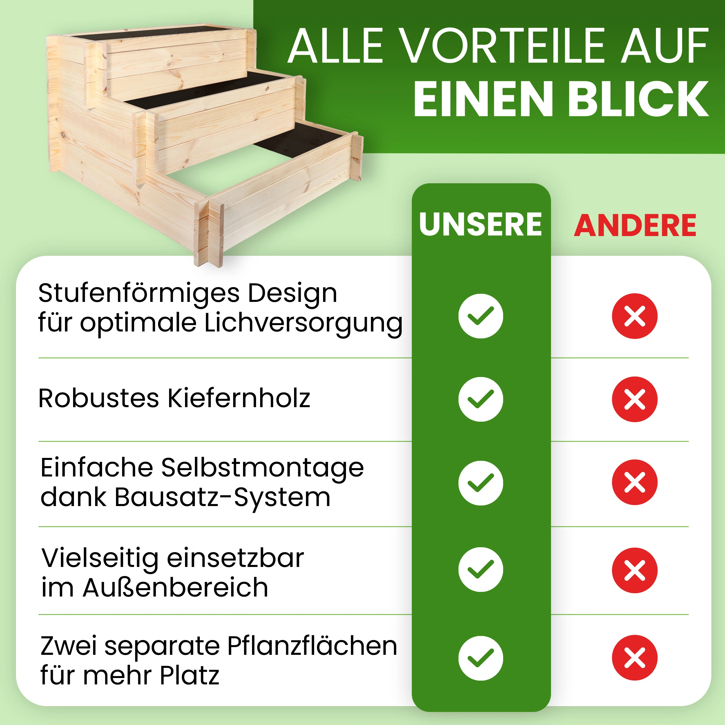 Stufenbeet aus Kiefer natur Pflanzkasten Beet für den Garten Pflanztreppe