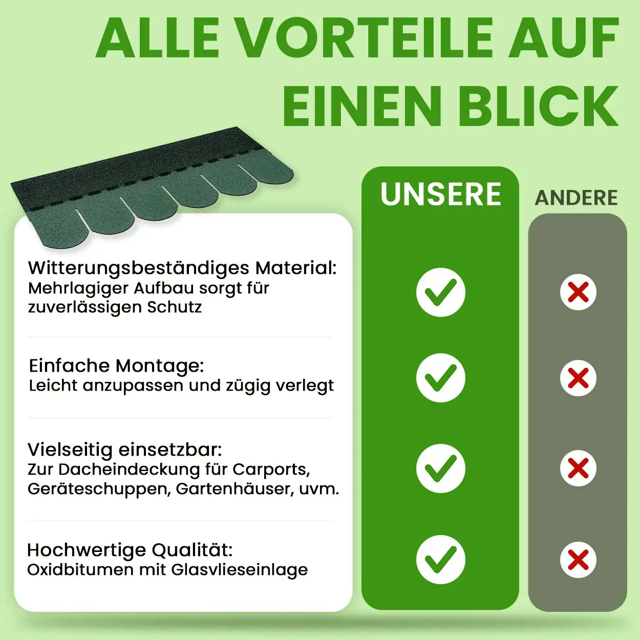 Bitumendachschindeln Dreieck 1 m² für Gartenhaus und Carport