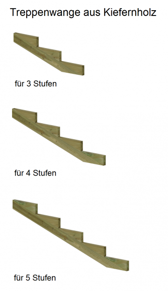 Treppenwange XL für Stufen Tiefe 39 cm Massivholz Kiefer imprägniert 1 Stück