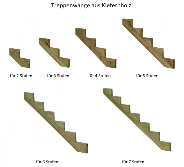 Treppenwange für Stufen Massivholz Kiefer kesseldruckimprägniert 1 Stück